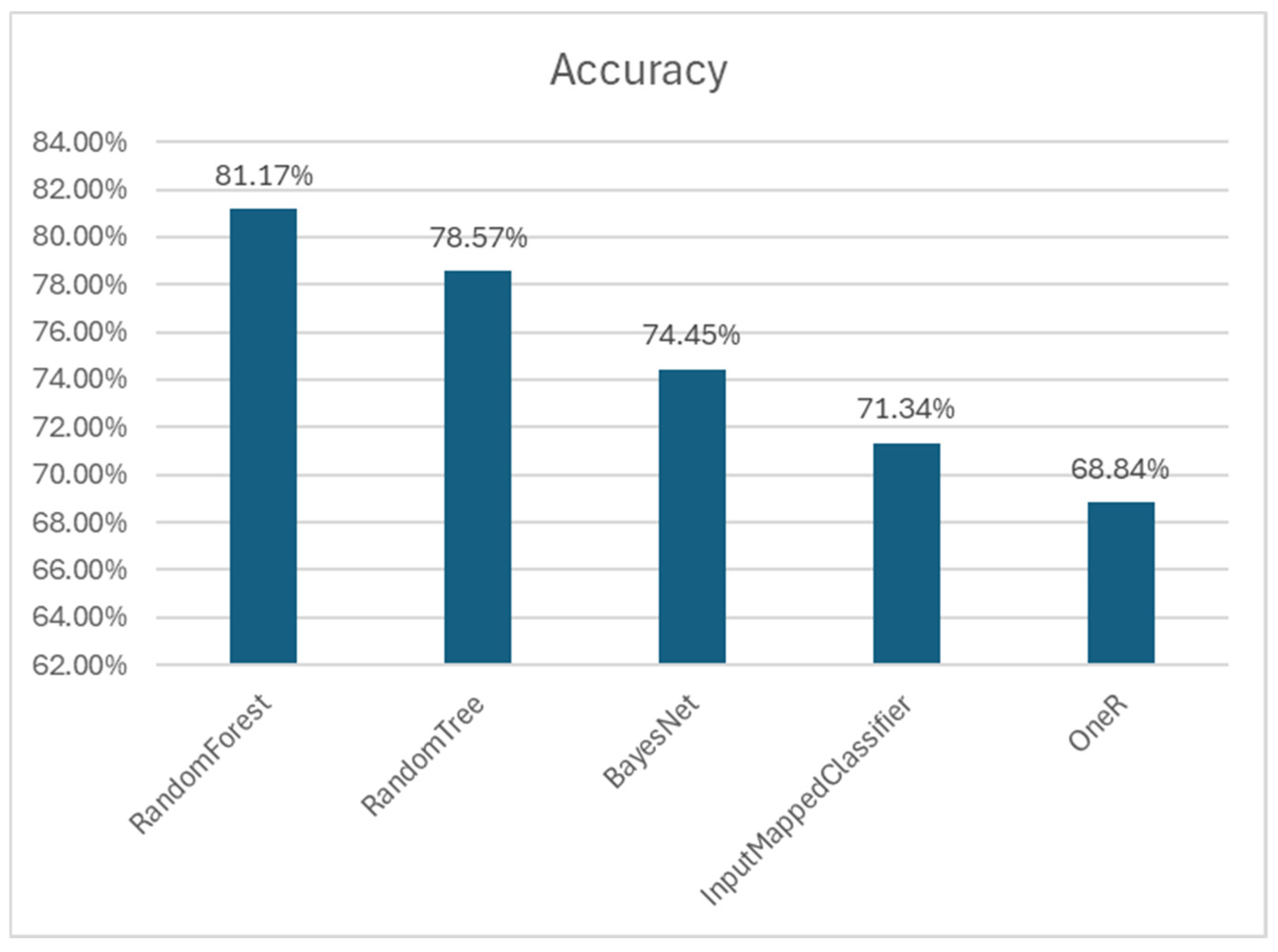 Biomedicines 12 02404 g005 Biomedicines 12 02404 g005
