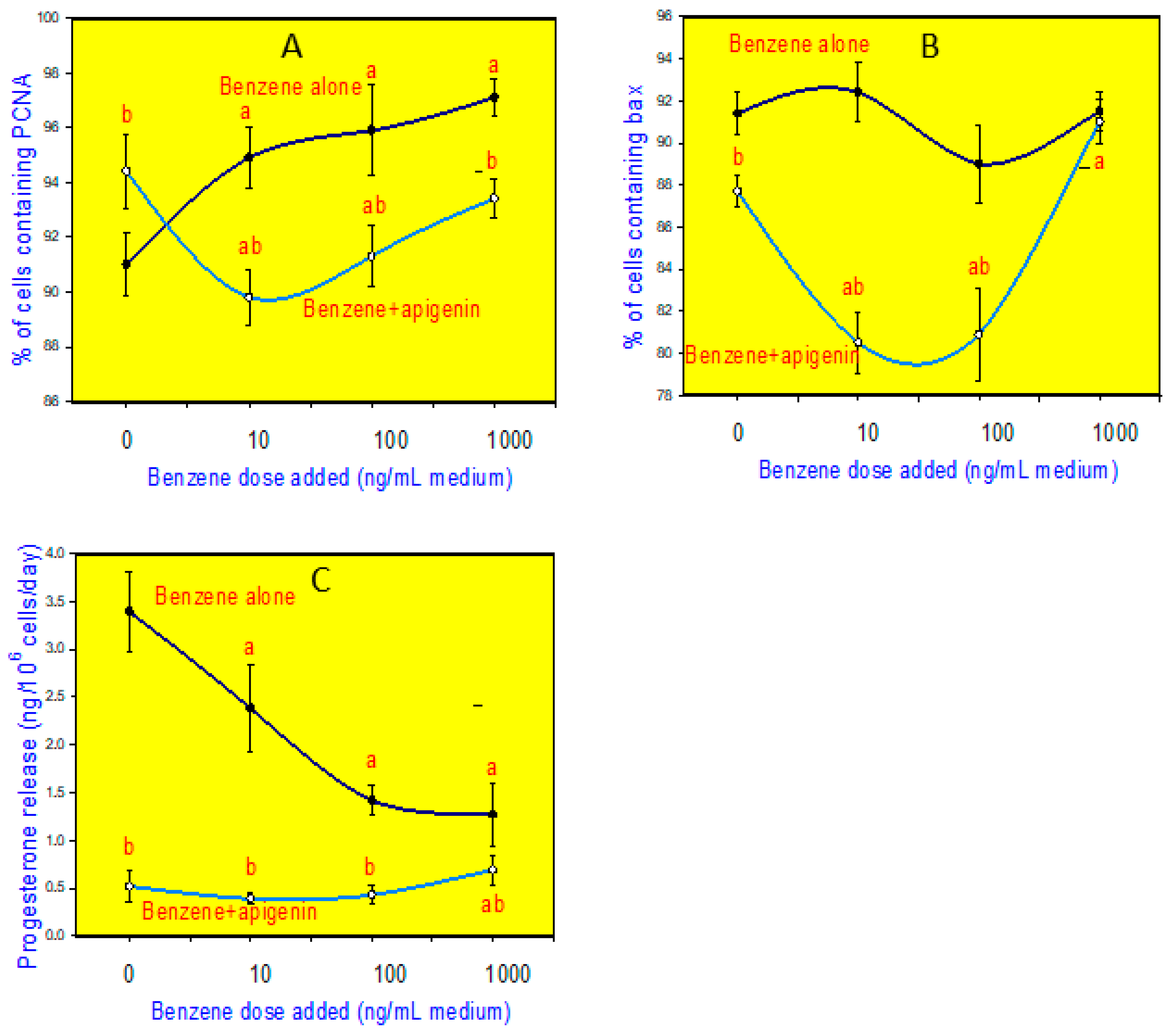 Biomedicines 12 02405 g002