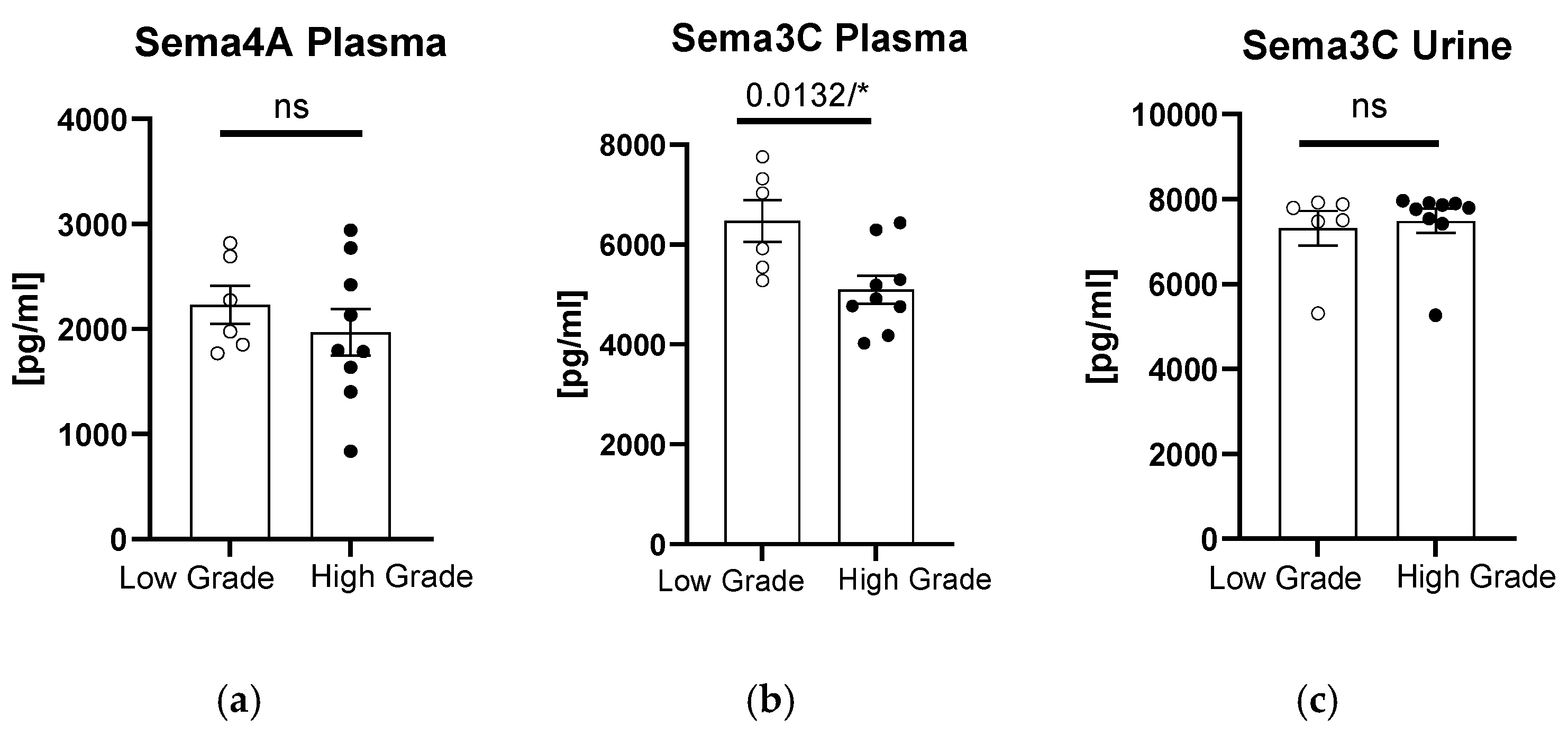 Biomedicines 12 02407 g002