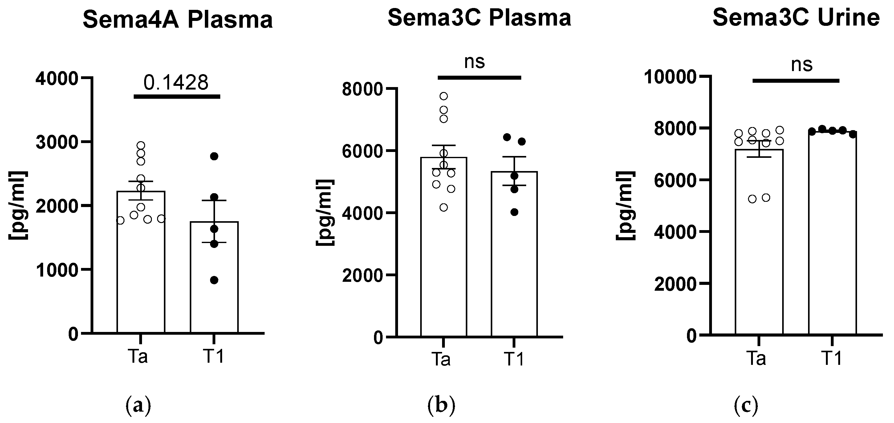 Biomedicines 12 02407 g003