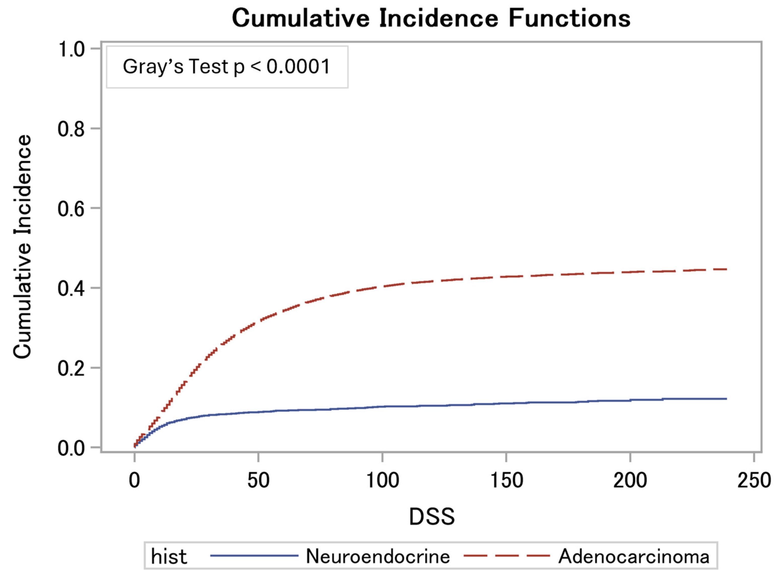 Biomedicines 12 02411 g0a3