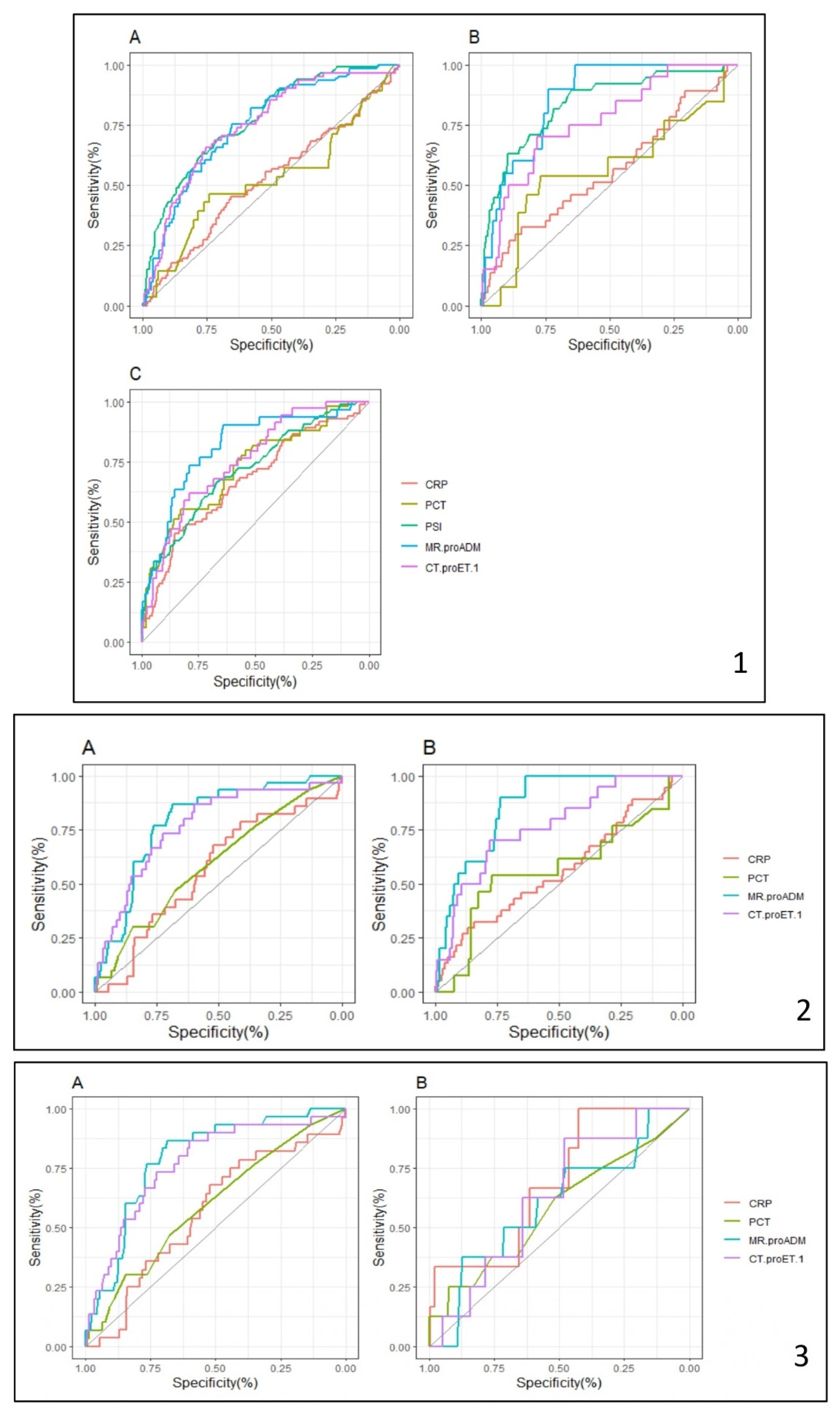 Biomedicines 12 02413 g004