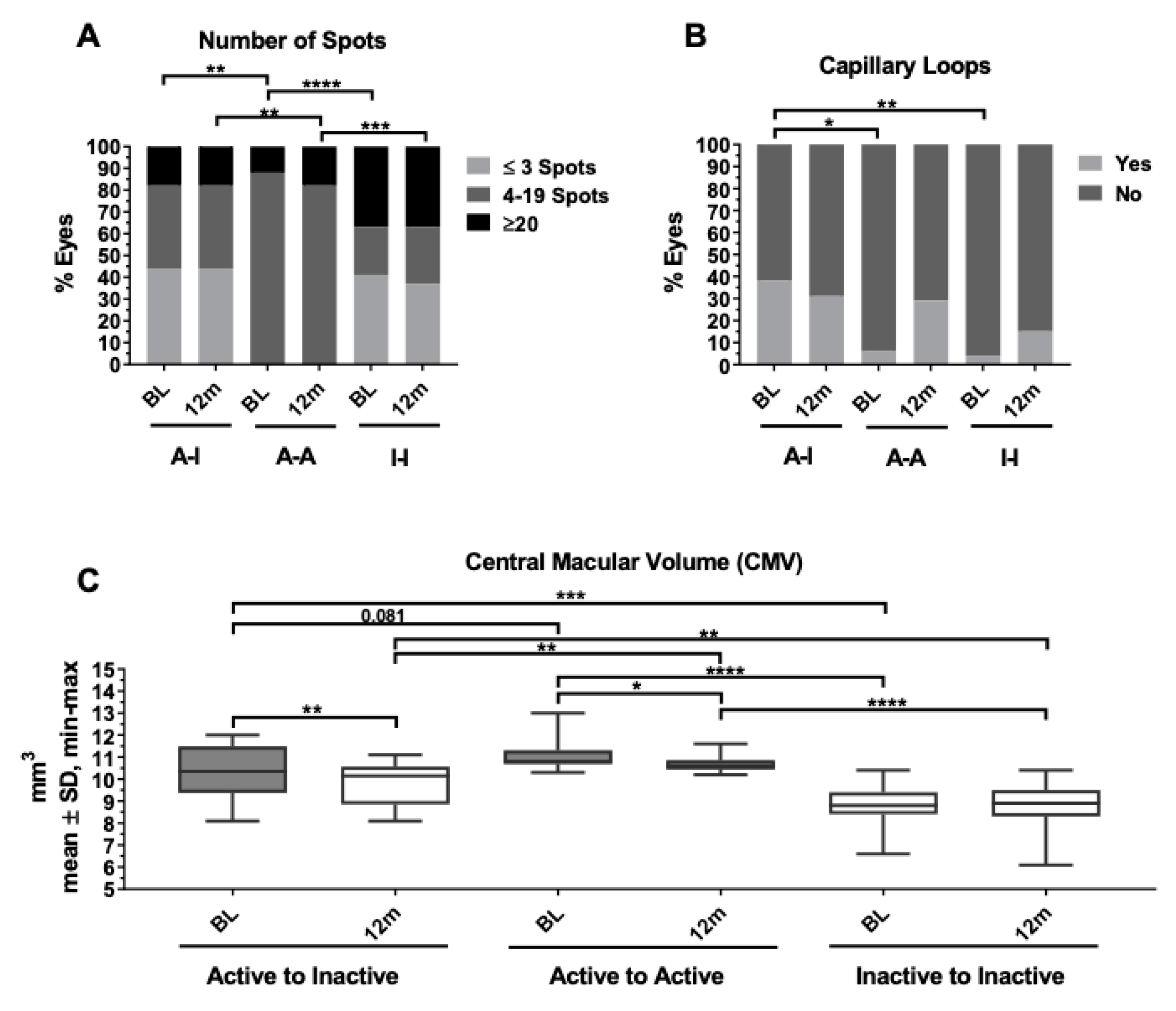 Biomedicines 12 02414 g003