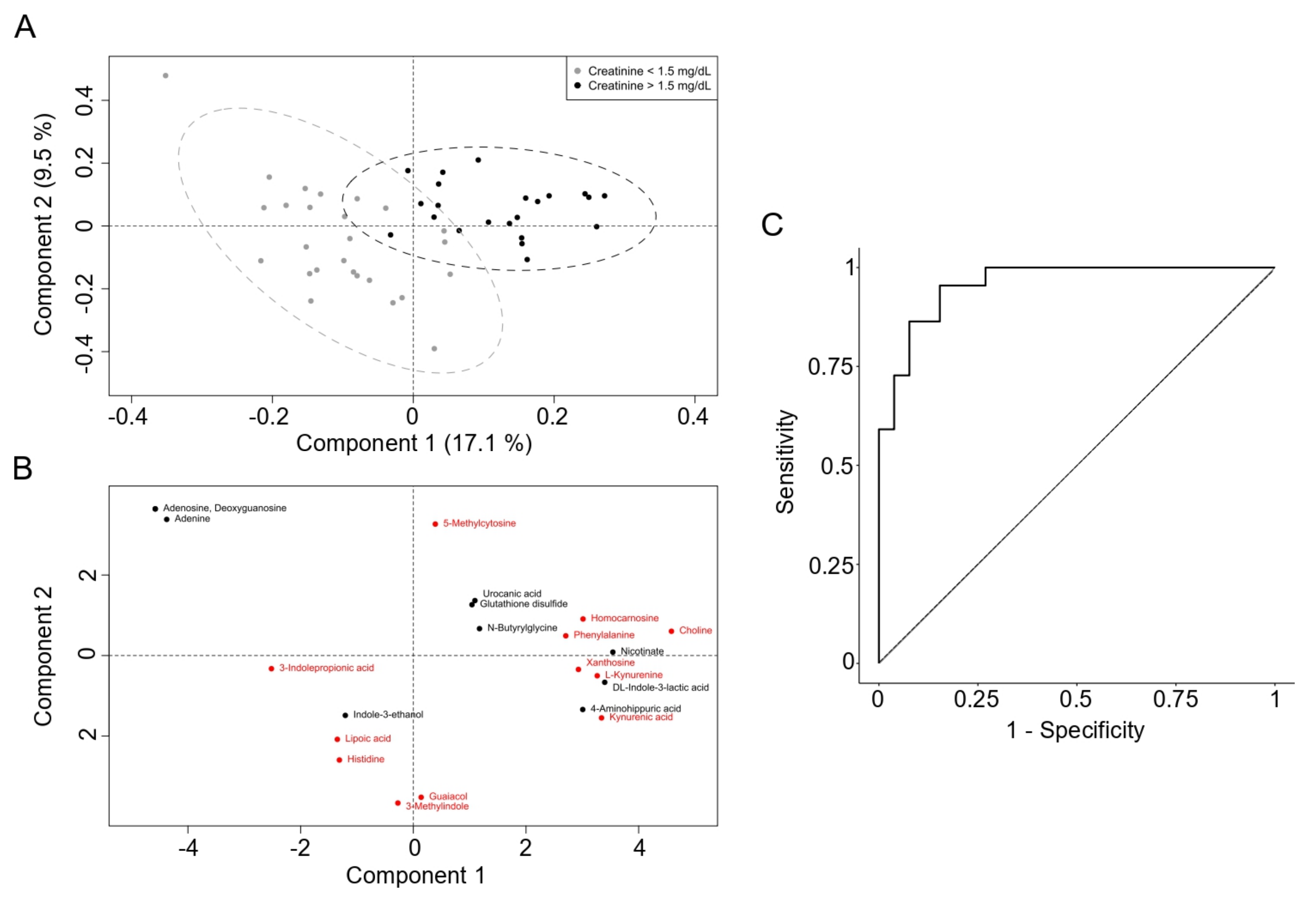 Biomedicines 12 02424 g001