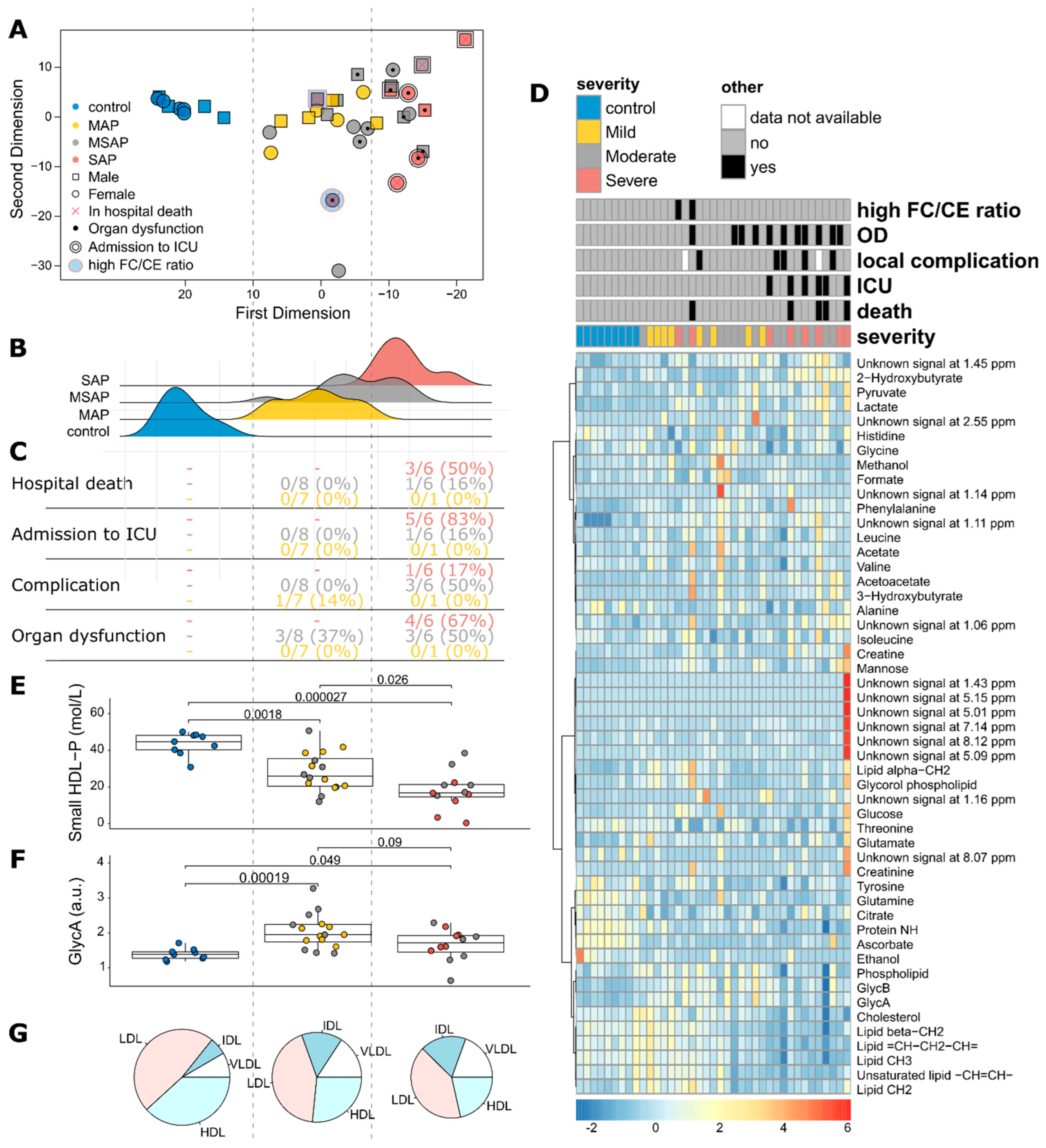 Biomedicines 12 02431 g002