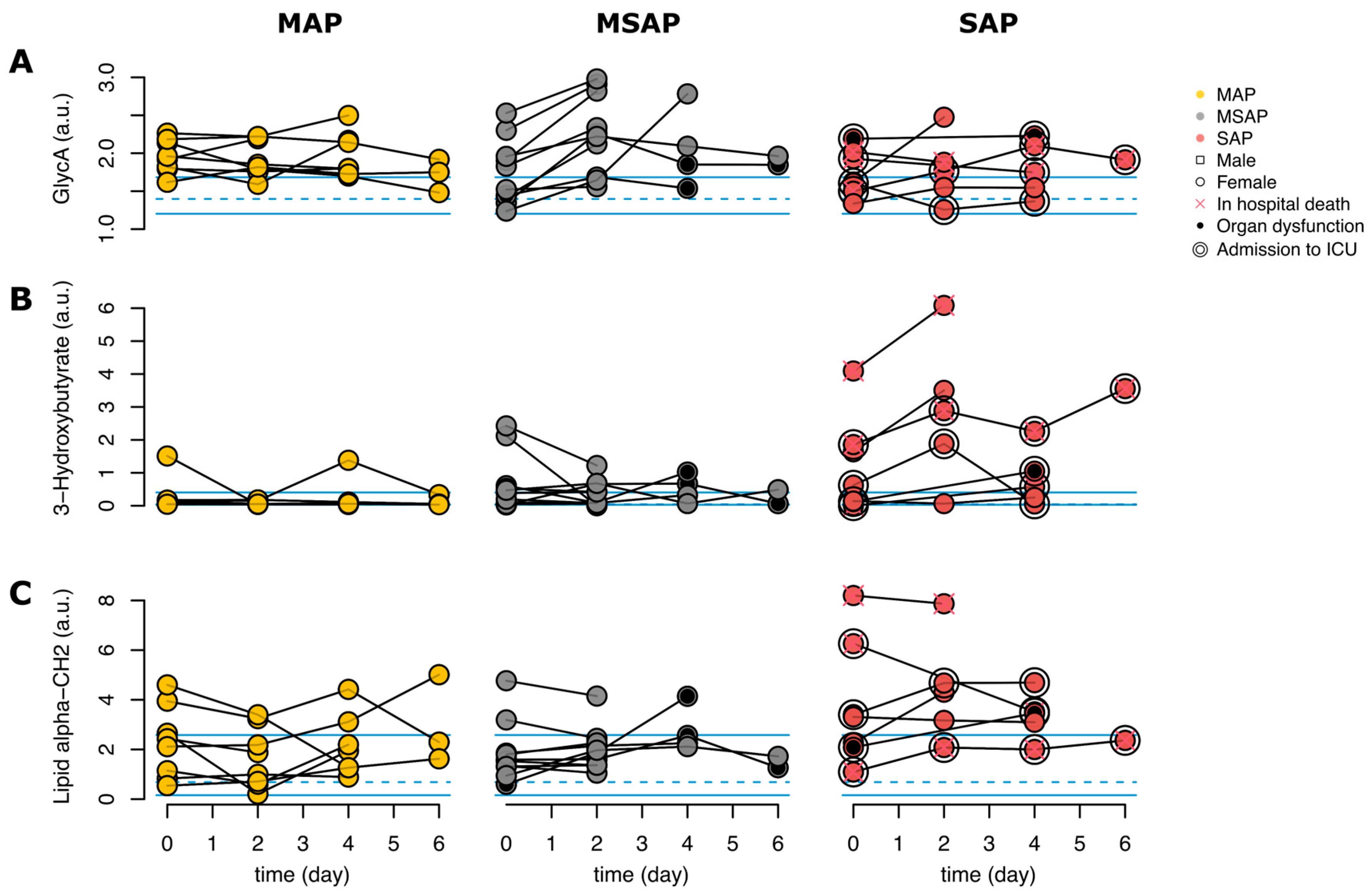 Biomedicines 12 02431 g003