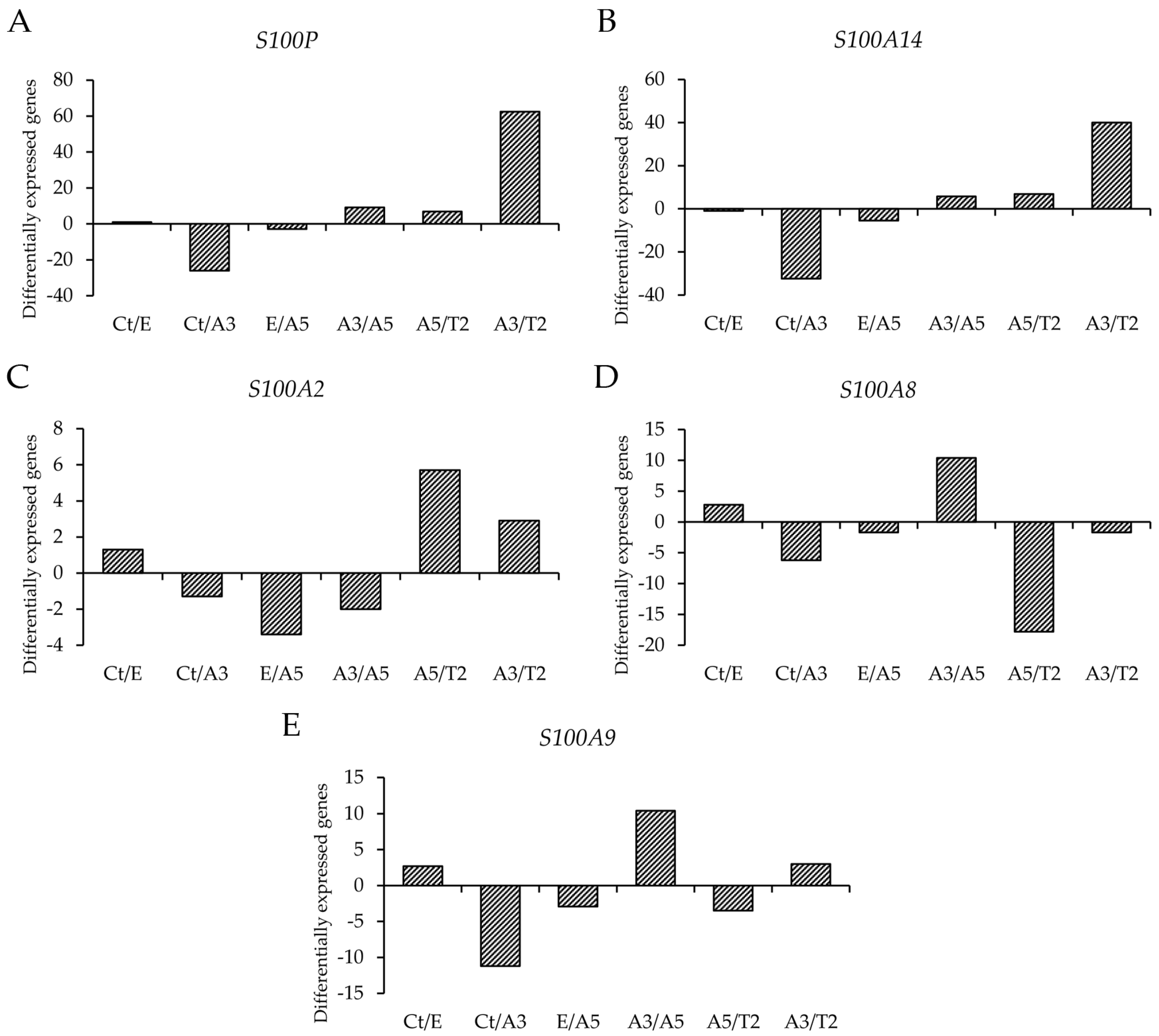 Biomedicines 12 02432 g002