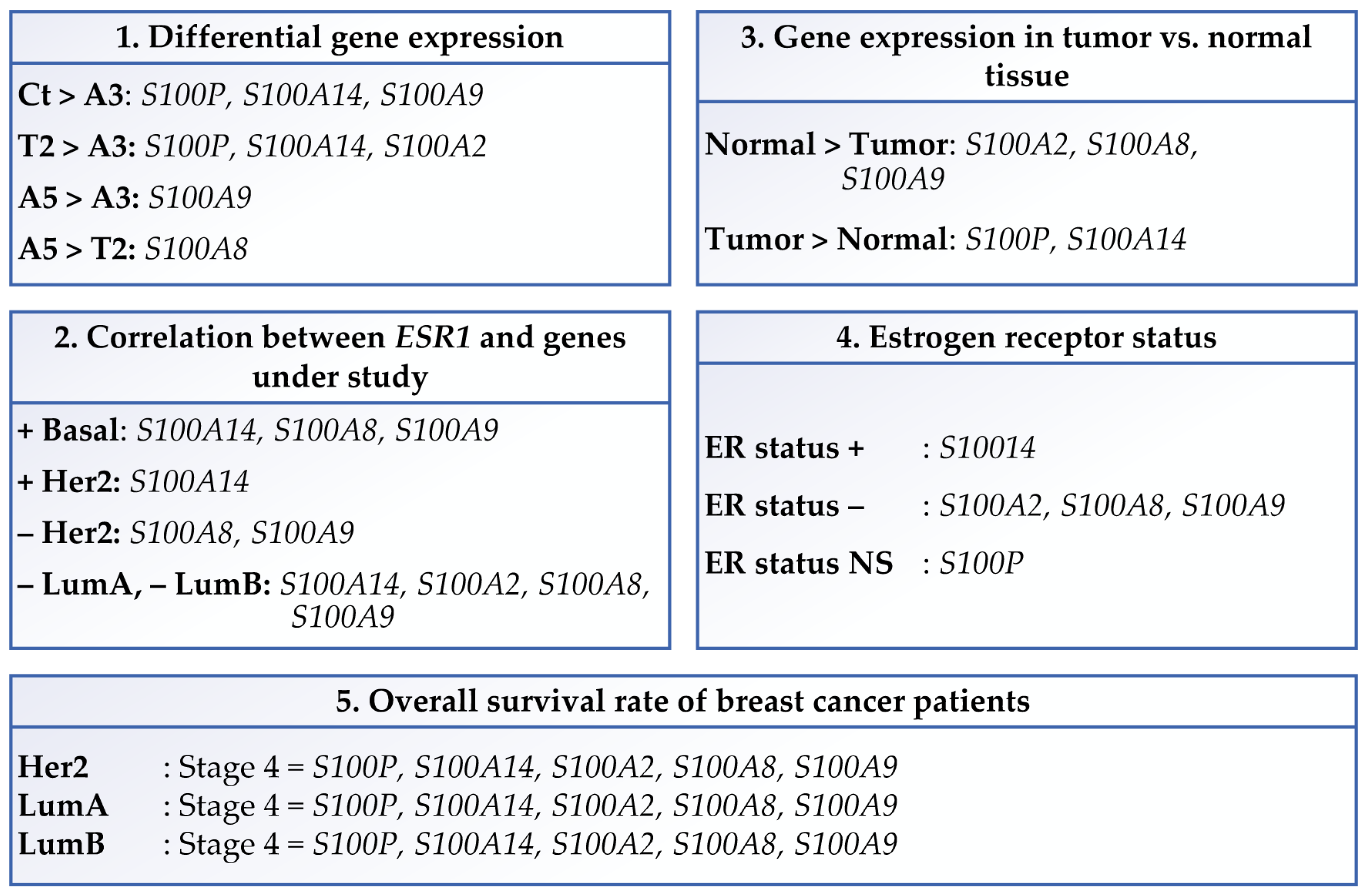 Biomedicines 12 02432 g006