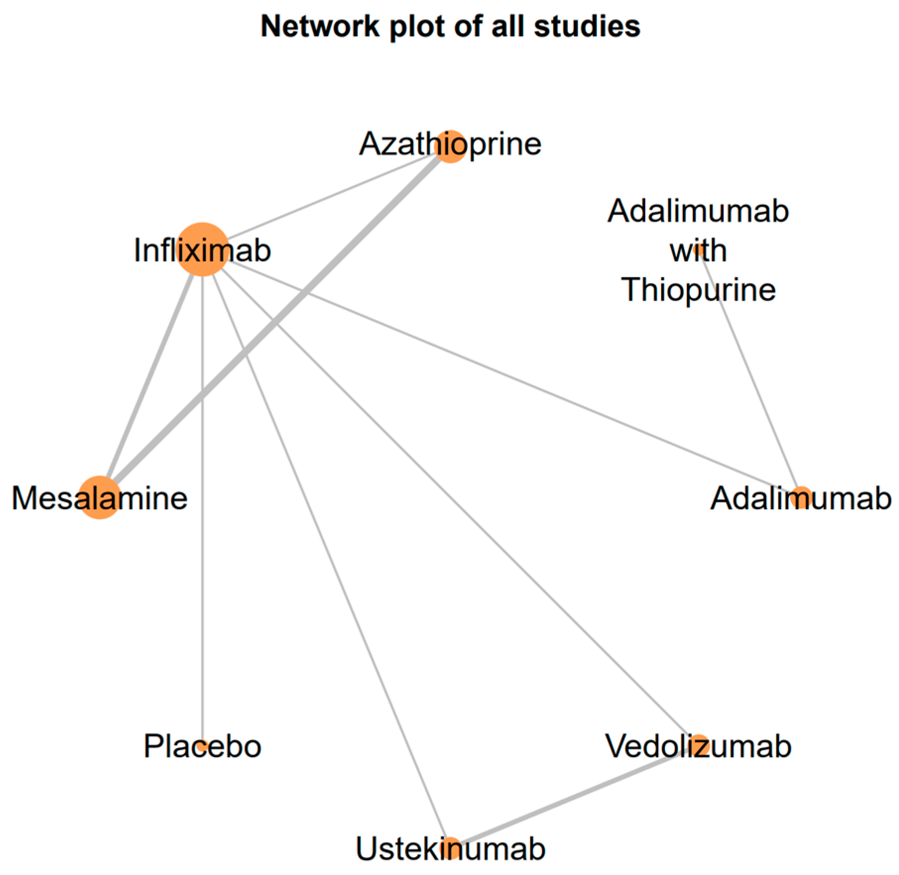 Biomedicines 12 02434 g002