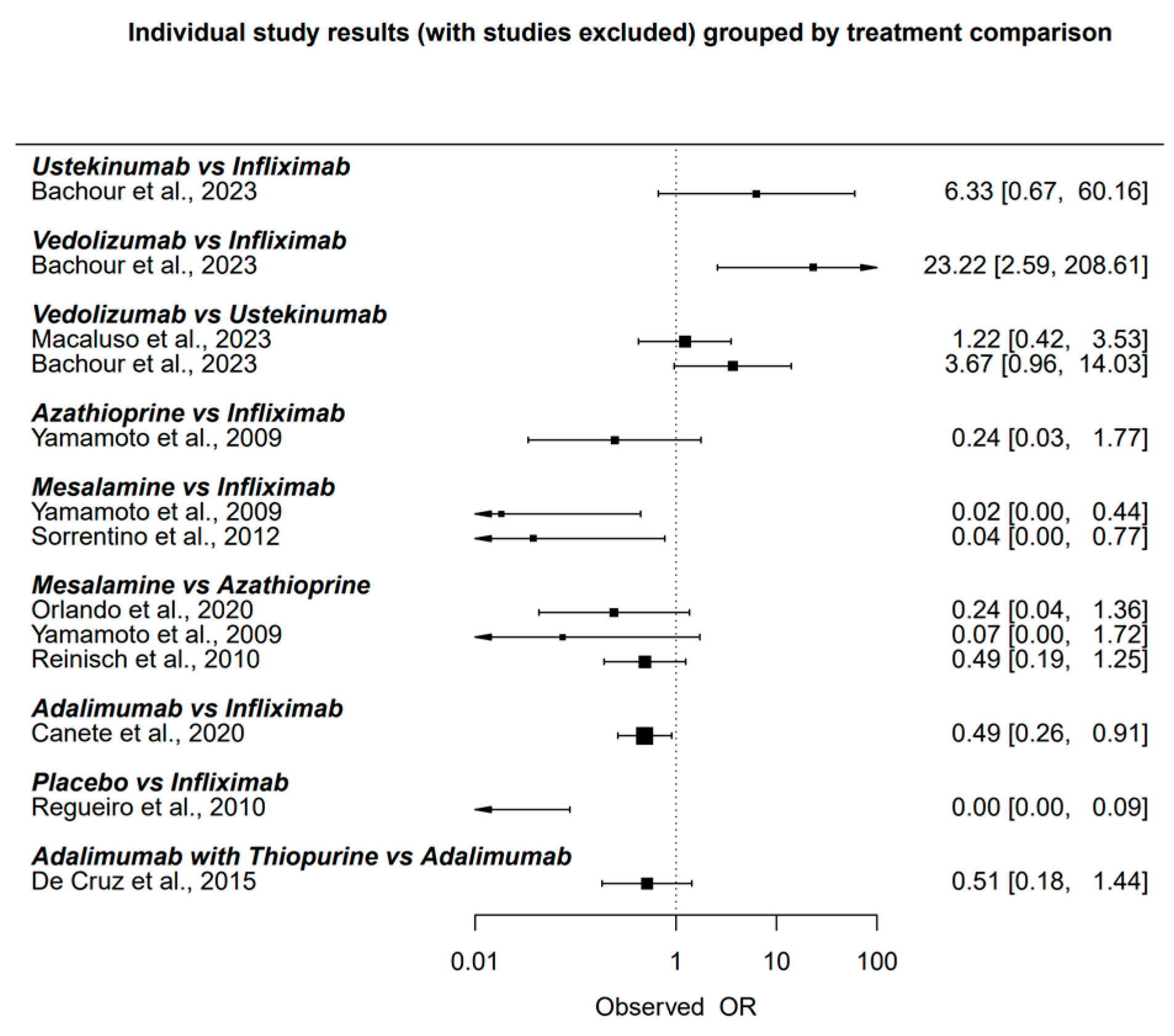 Biomedicines 12 02434 g003