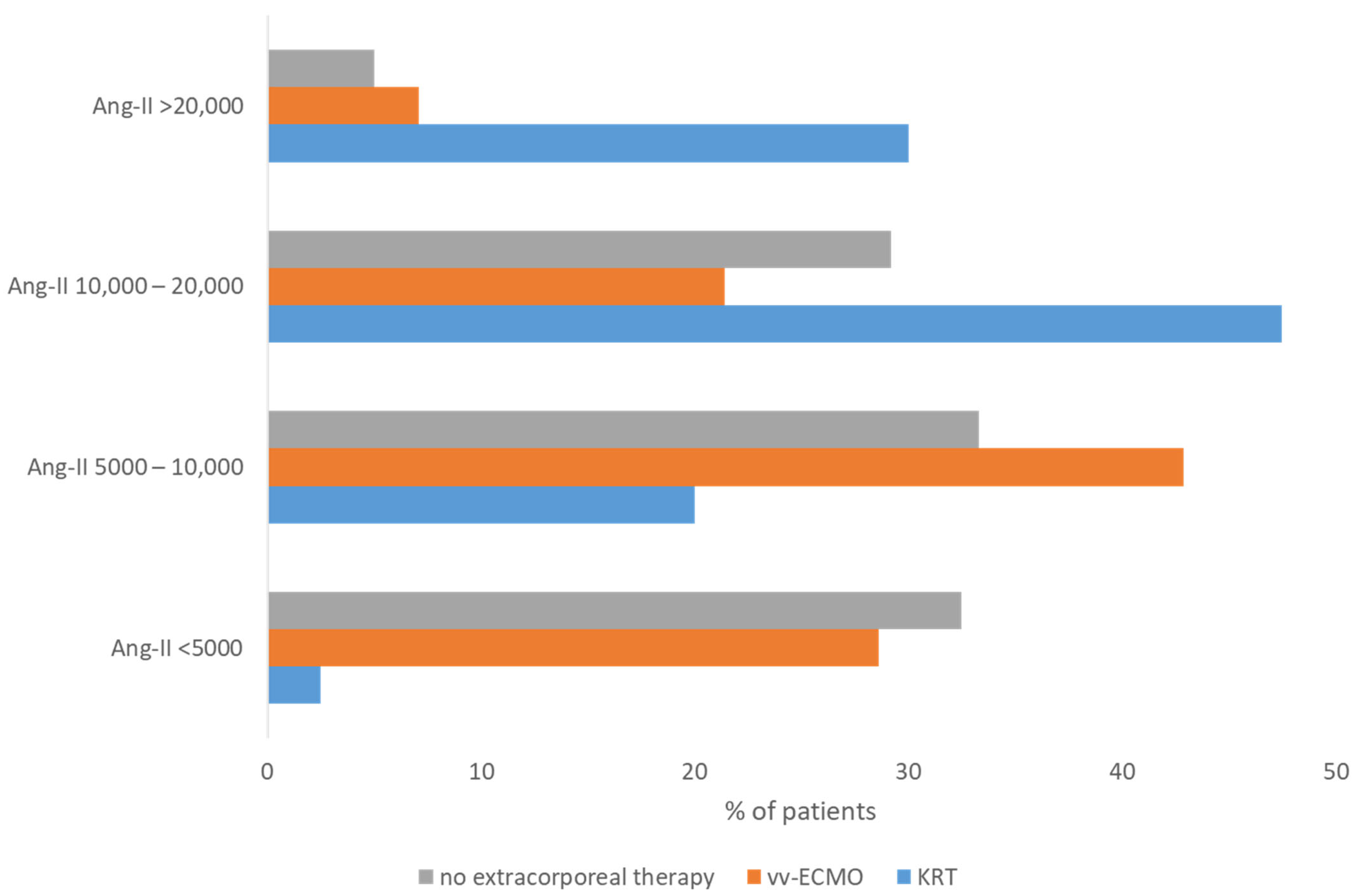 Biomedicines 12 02436 g002 Biomedicines 12 02436 g002