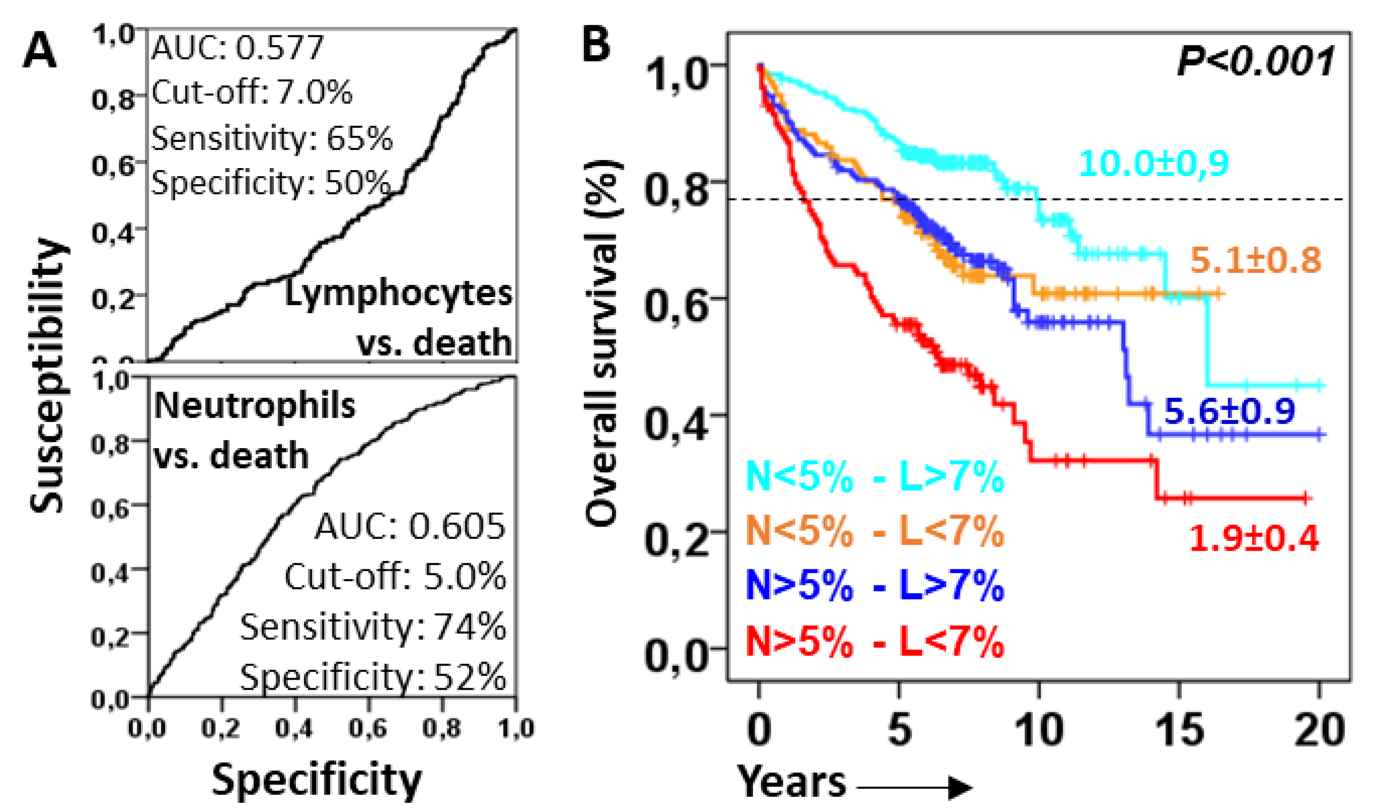 Biomedicines 12 02439 g003