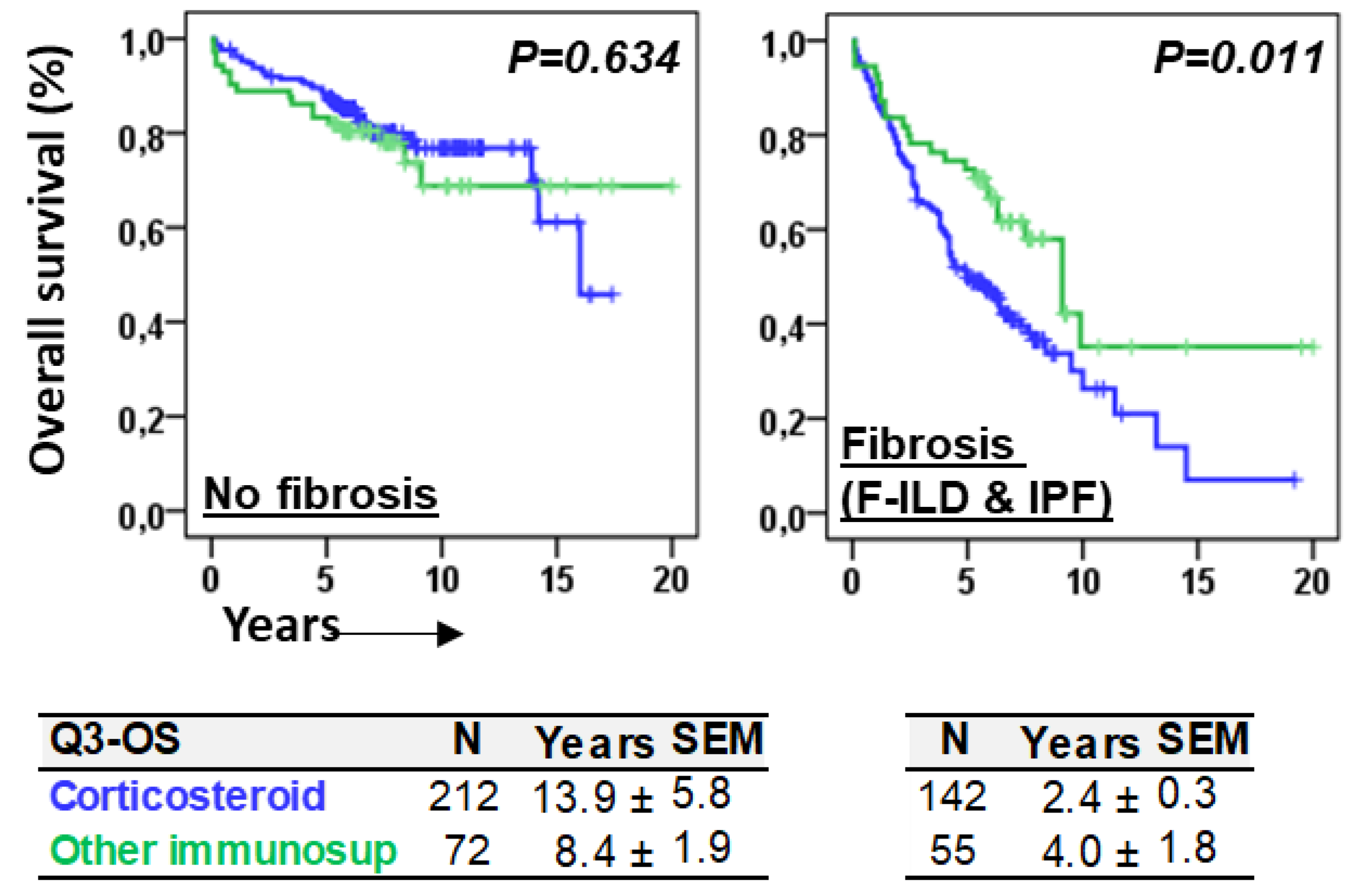 Biomedicines 12 02439 g007