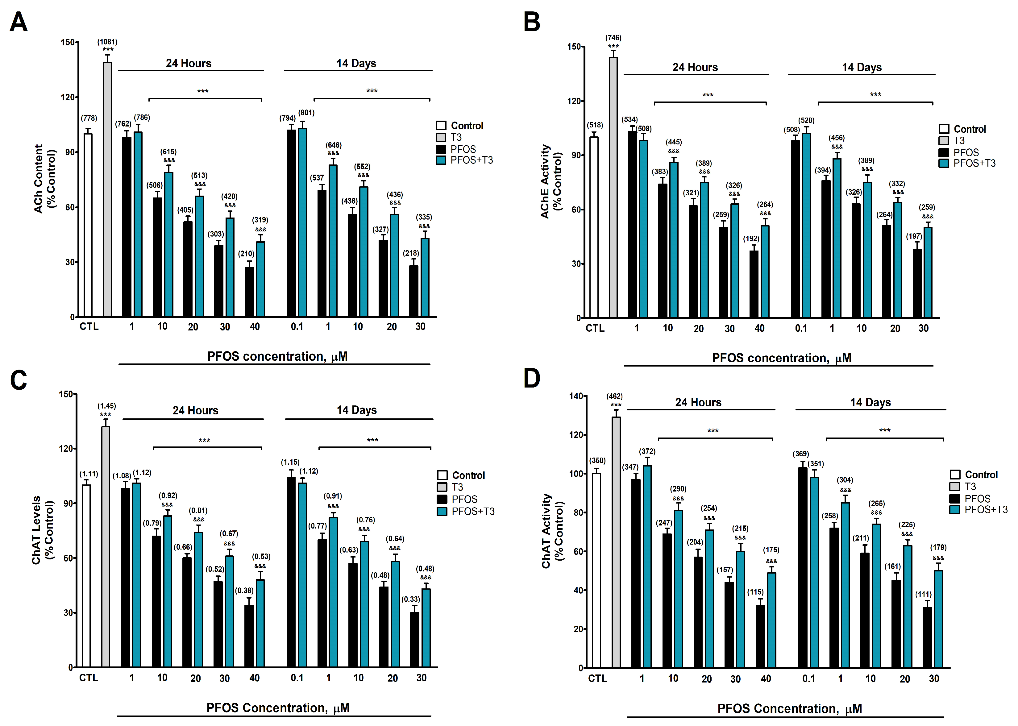 Biomedicines 12 02441 g002