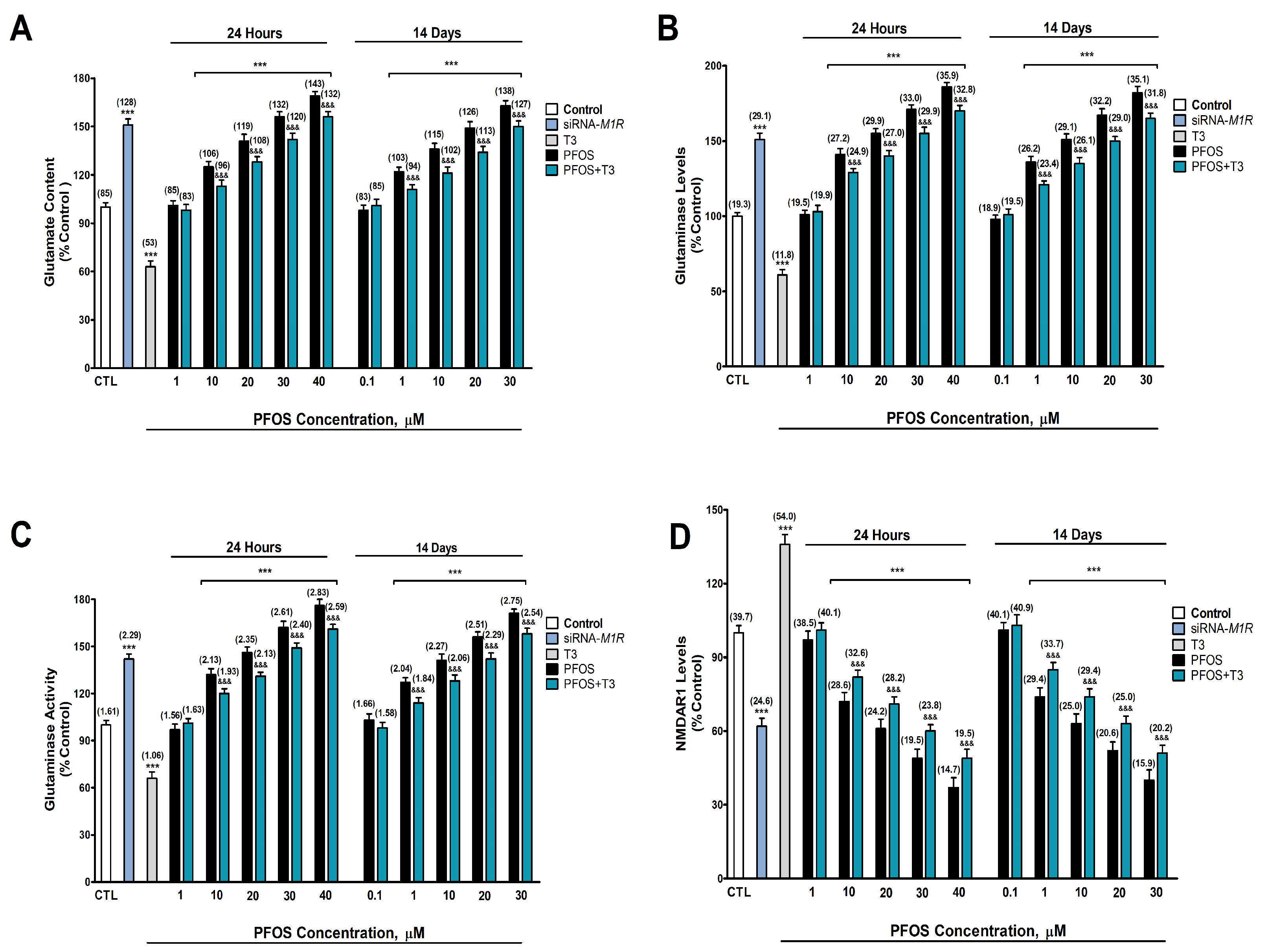 Biomedicines 12 02441 g004