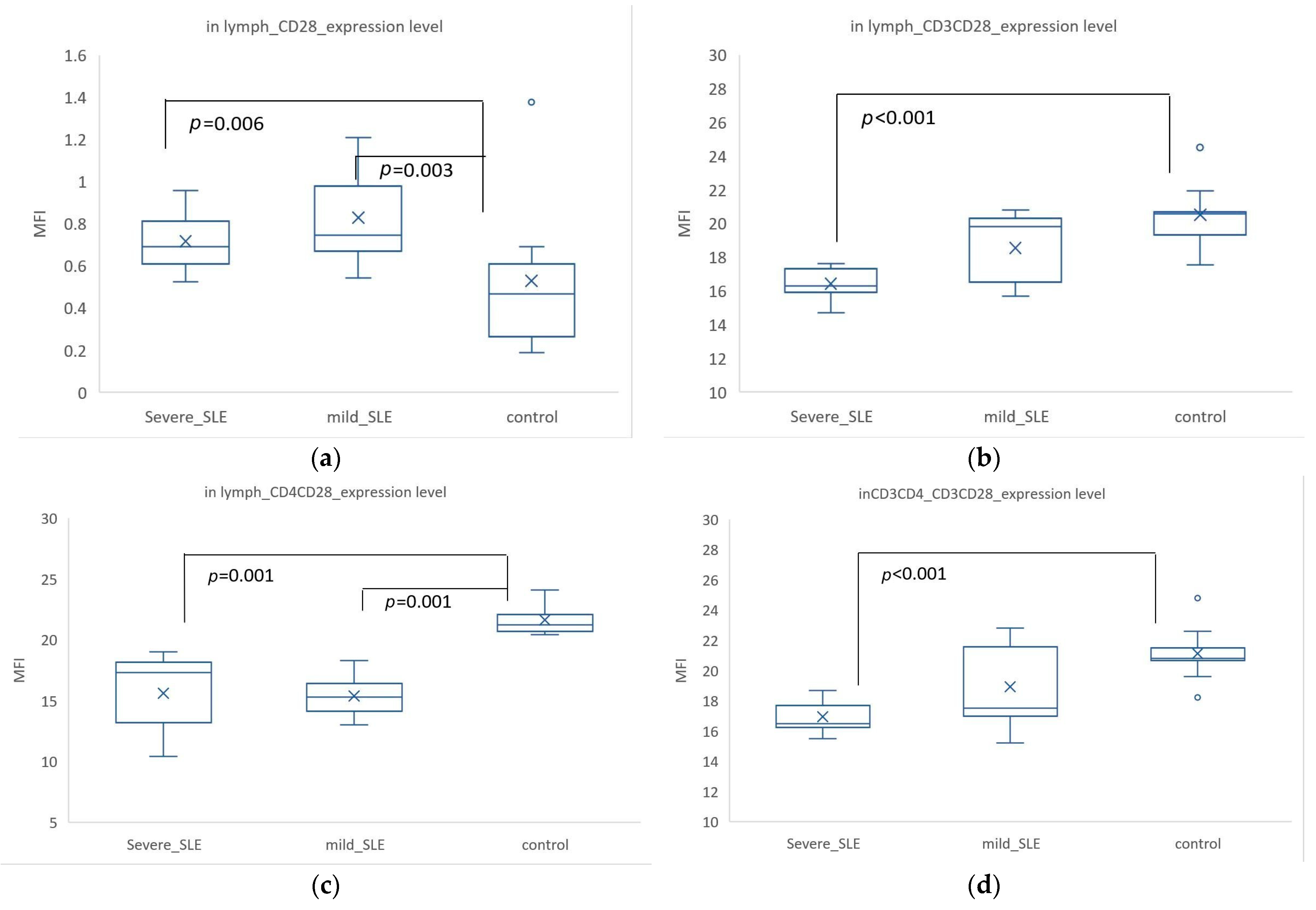 Biomedicines 12 02444 g003
