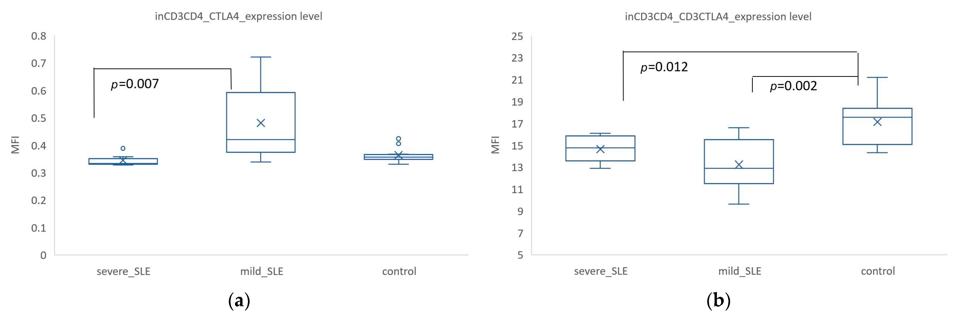 Biomedicines 12 02444 g004