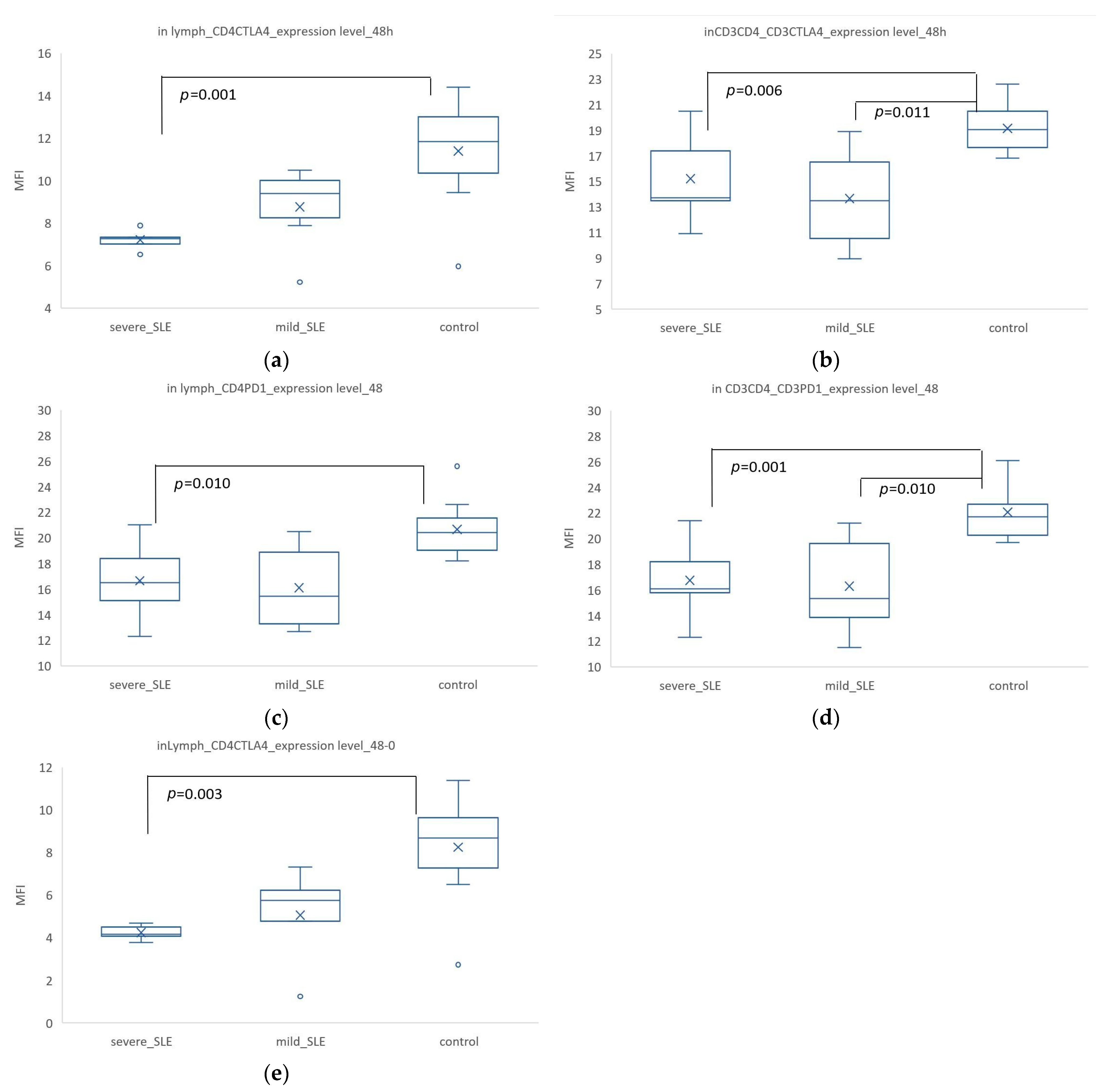 Biomedicines 12 02444 g006