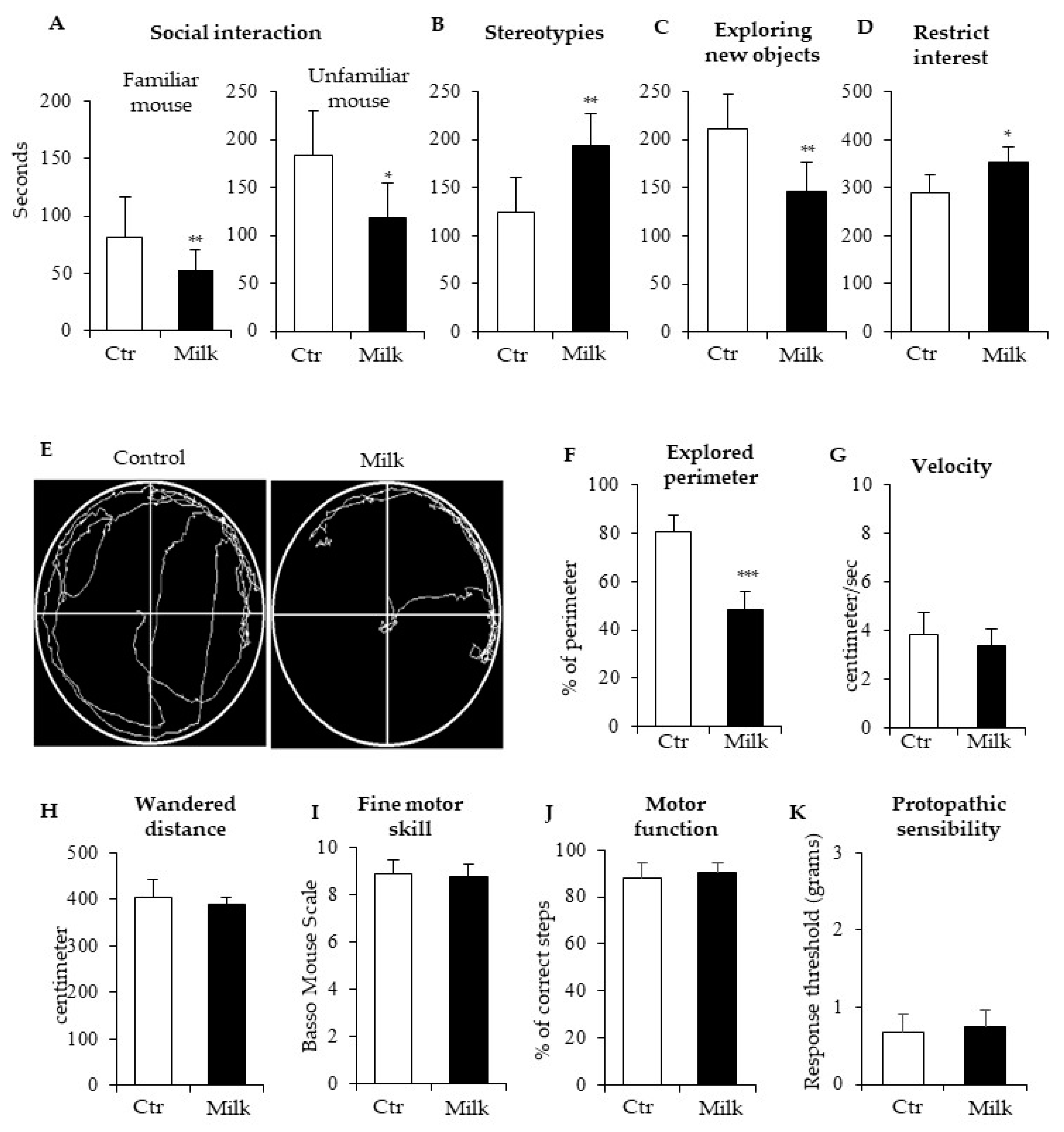 Biomedicines 12 02448 g001