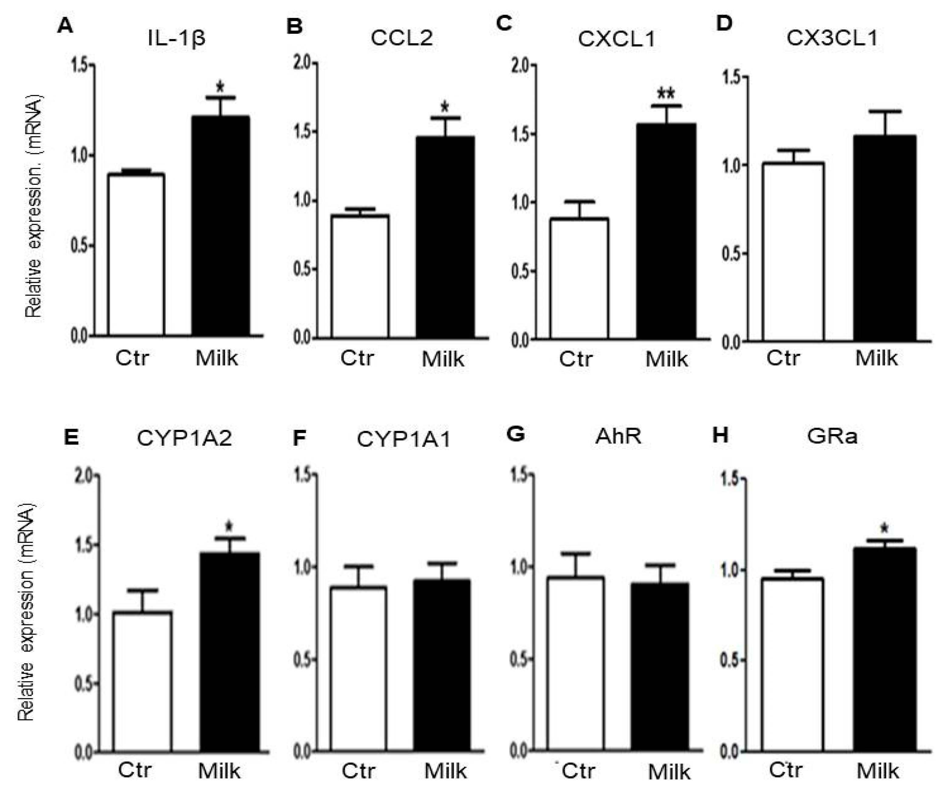 Biomedicines 12 02448 g005