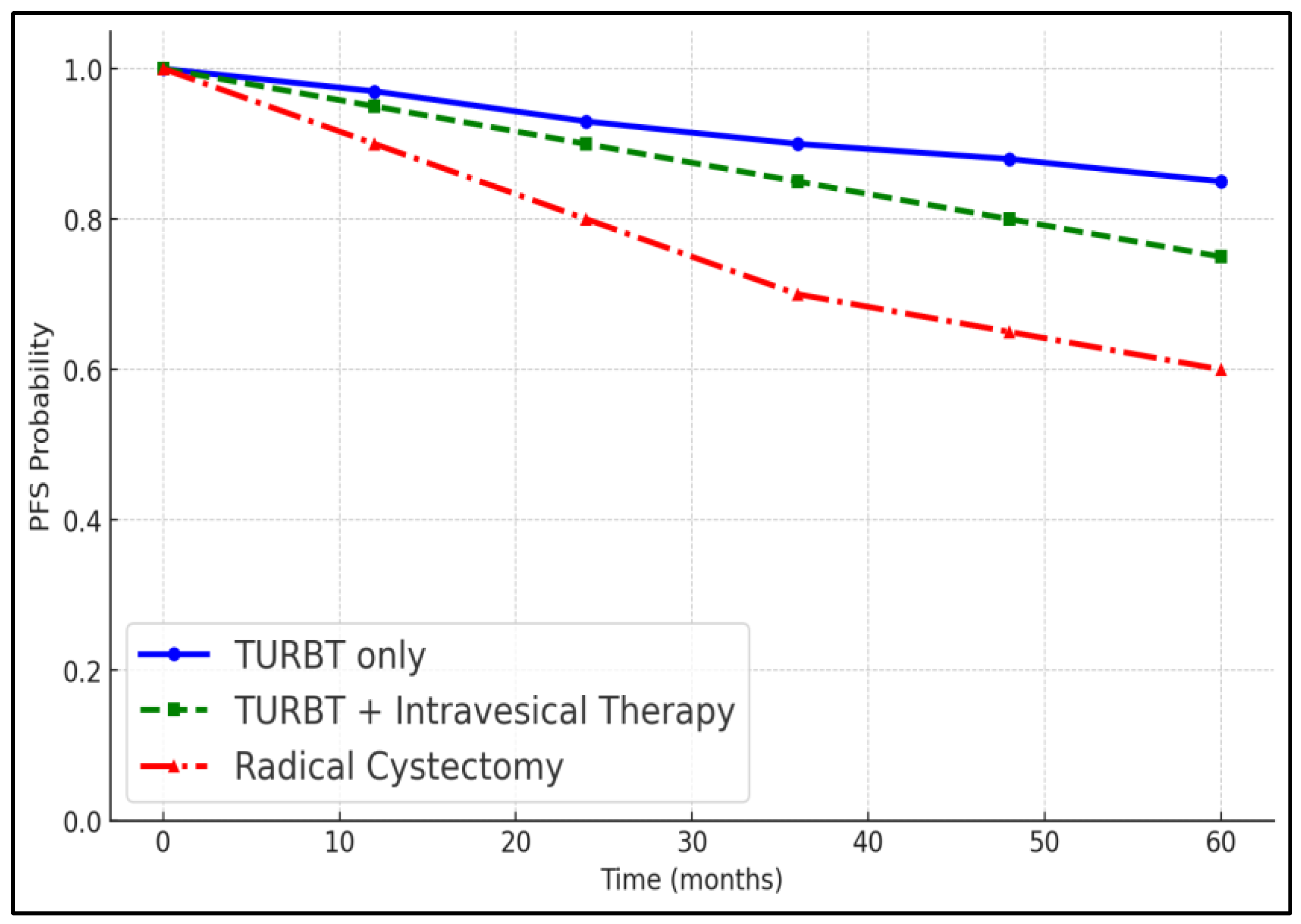 Biomedicines 12 02449 g001 Biomedicines 12 02449 g001