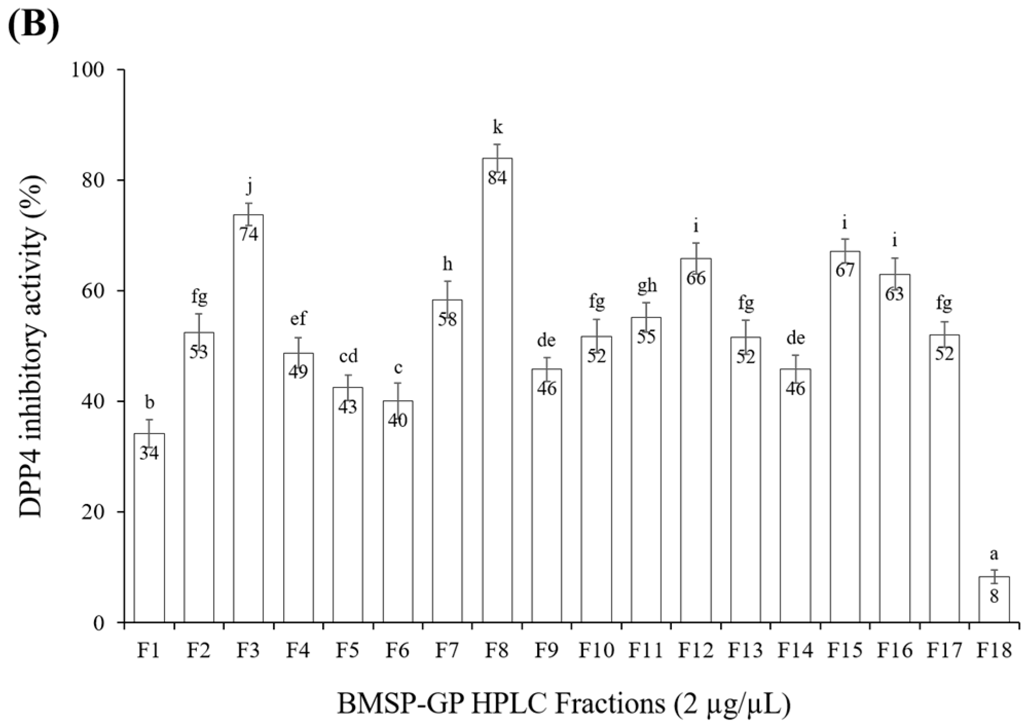Biomedicines 12 02452 g002b