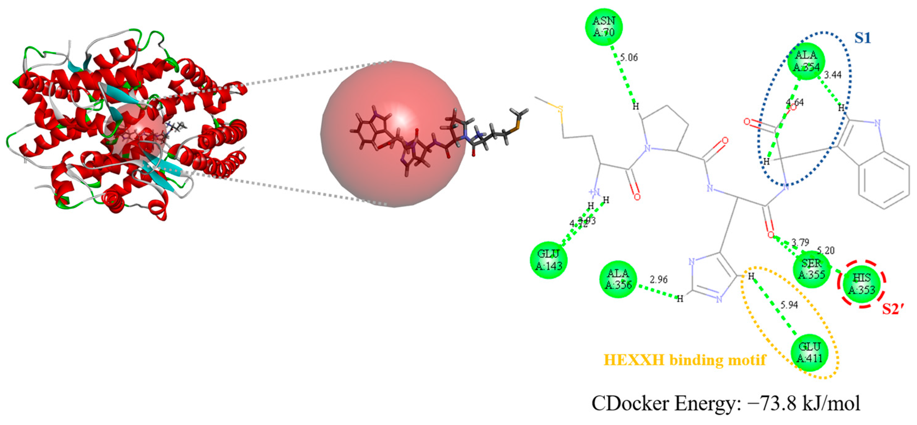 Biomedicines 12 02452 g008