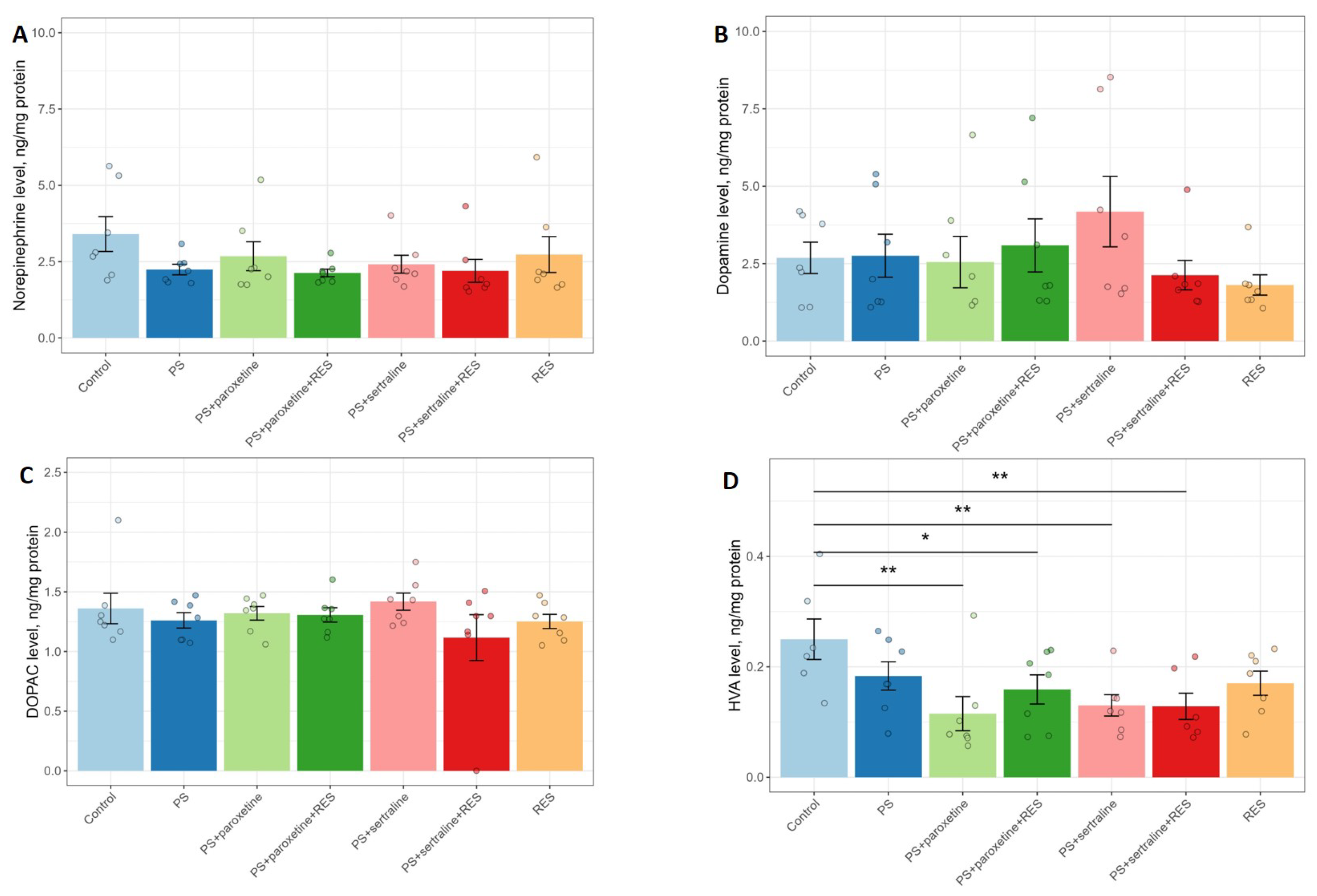 Biomedicines 12 02455 g004