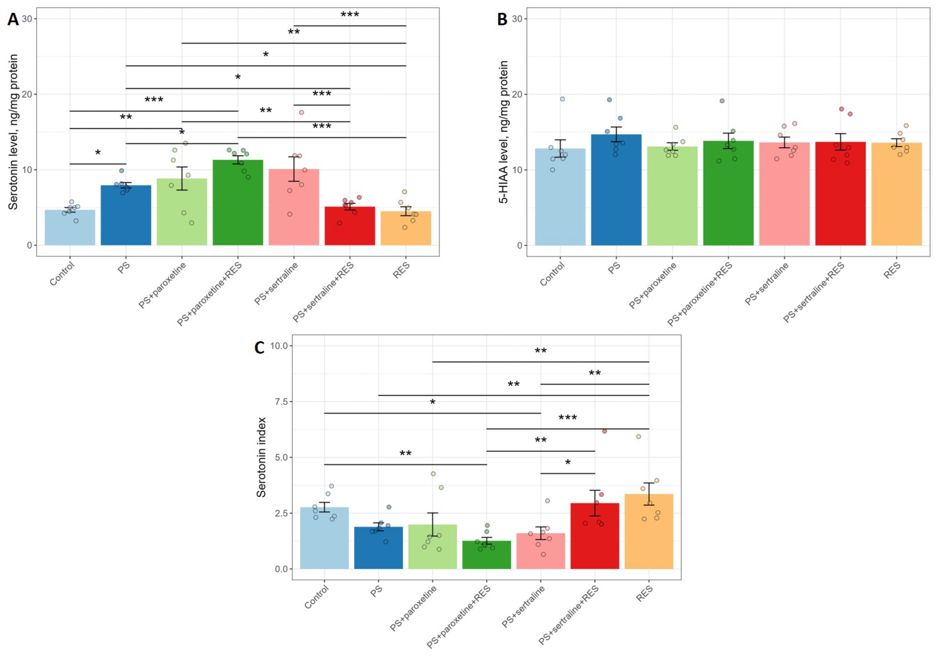 Biomedicines 12 02455 g005