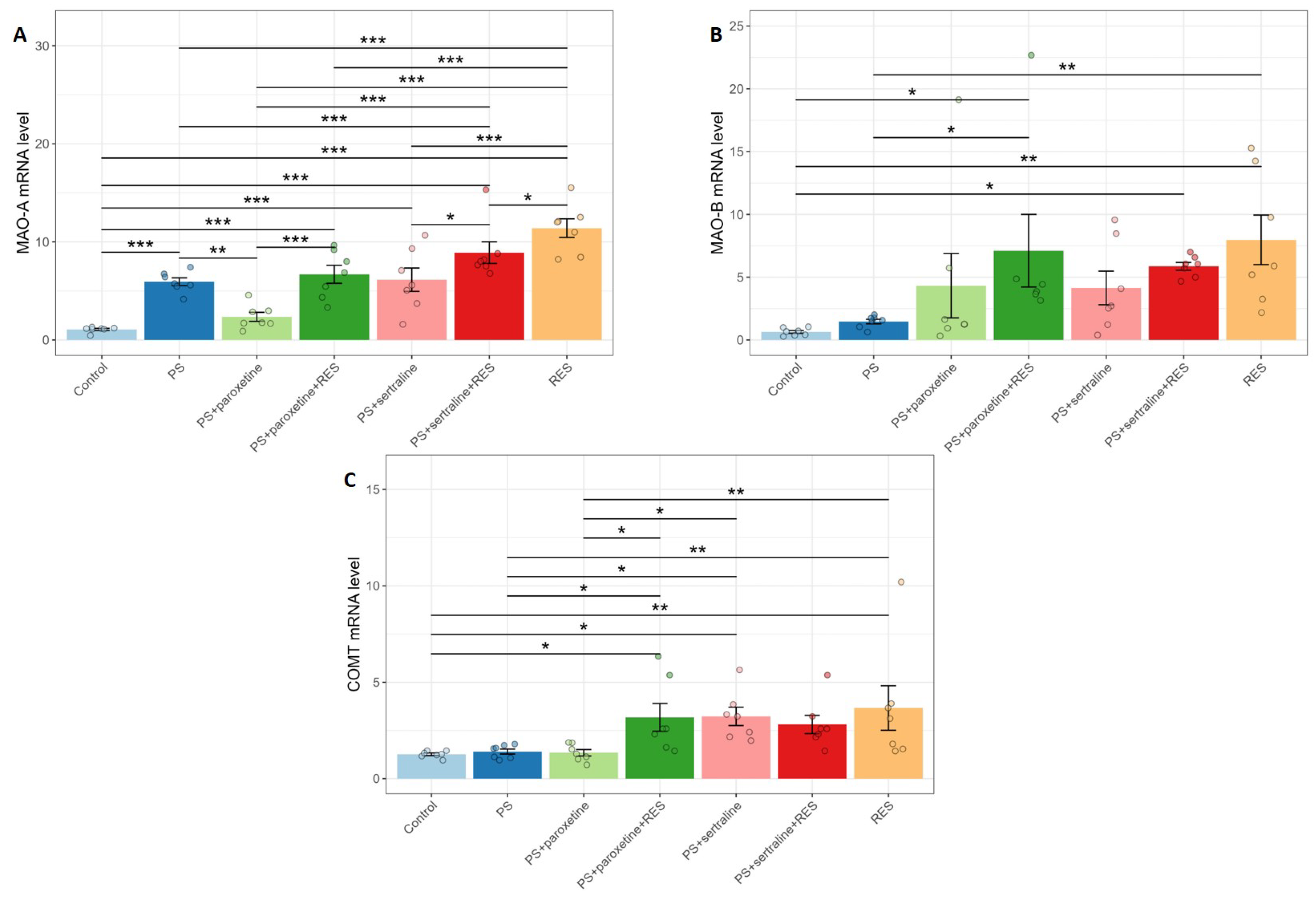Biomedicines 12 02455 g006