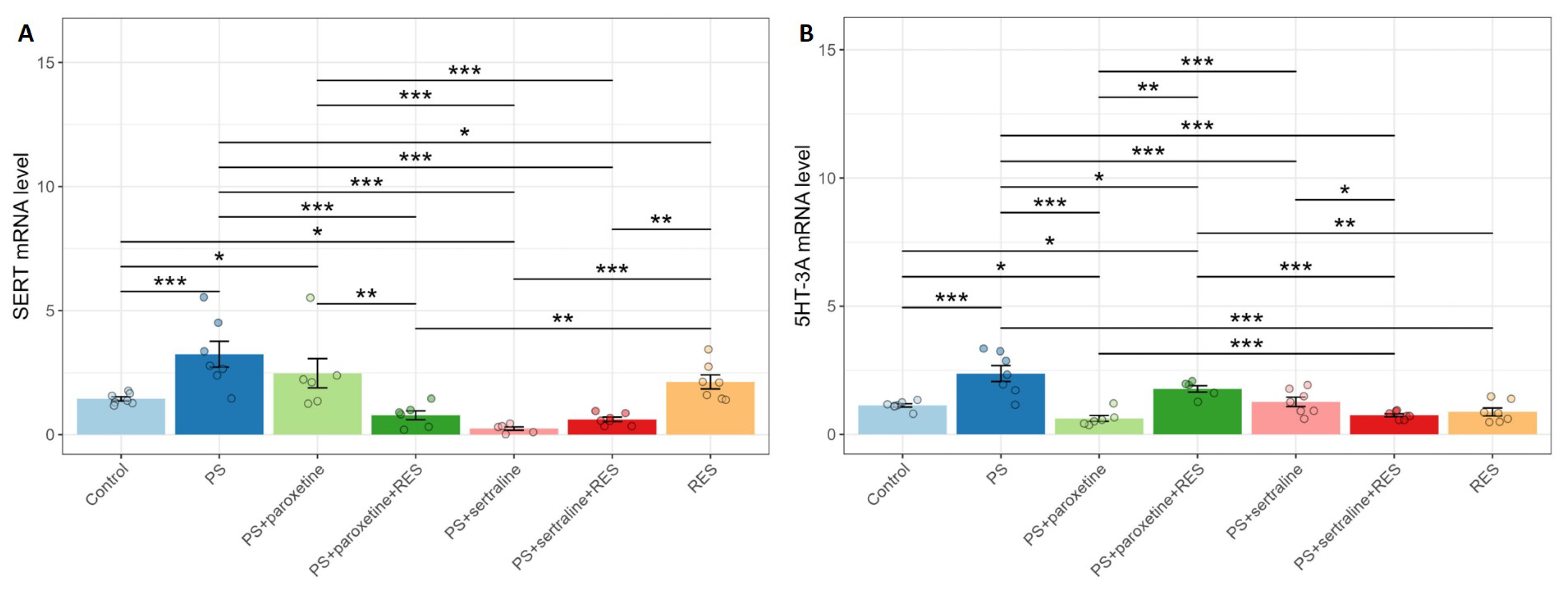Biomedicines 12 02455 g007