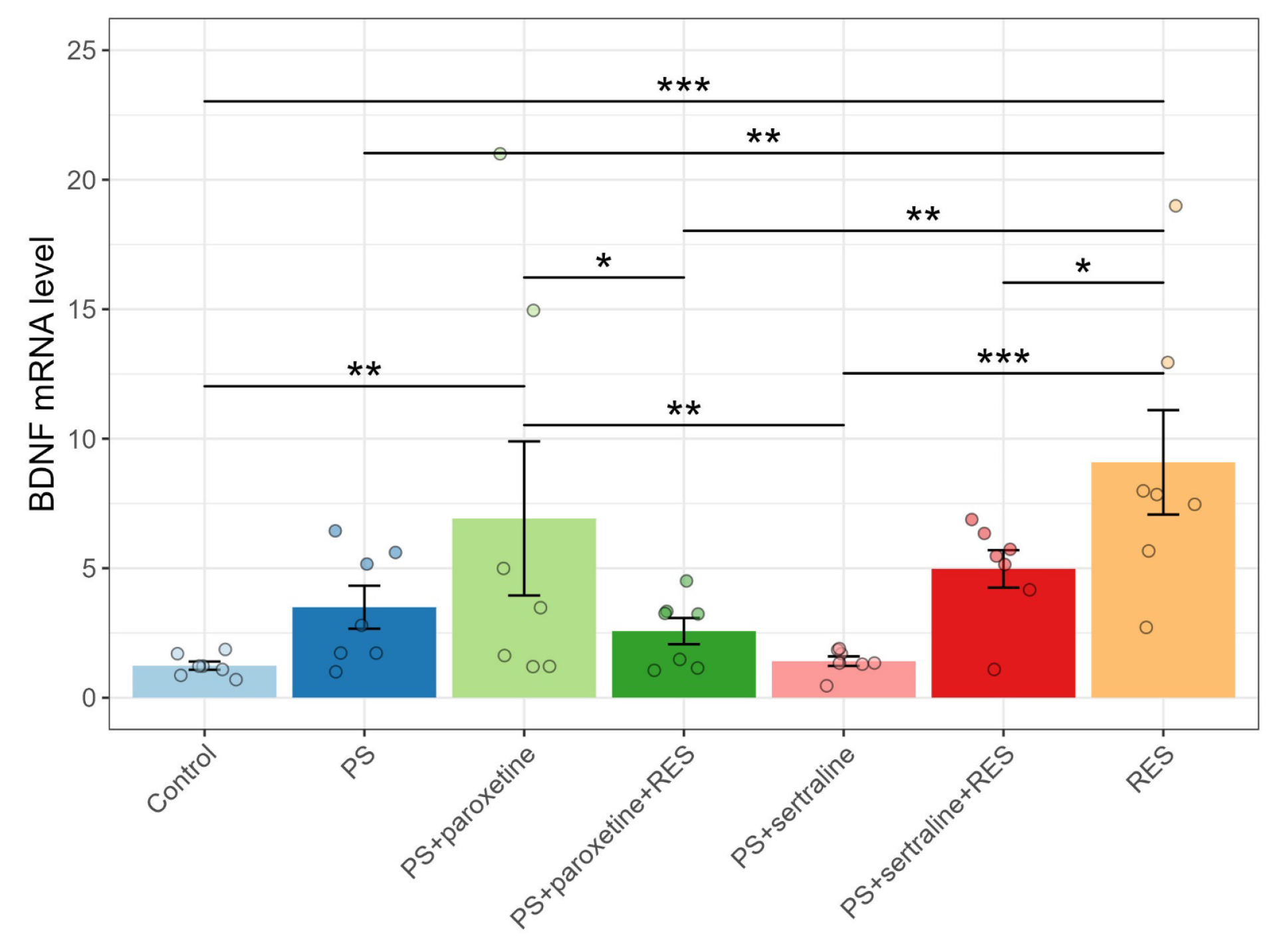 Biomedicines 12 02455 g008