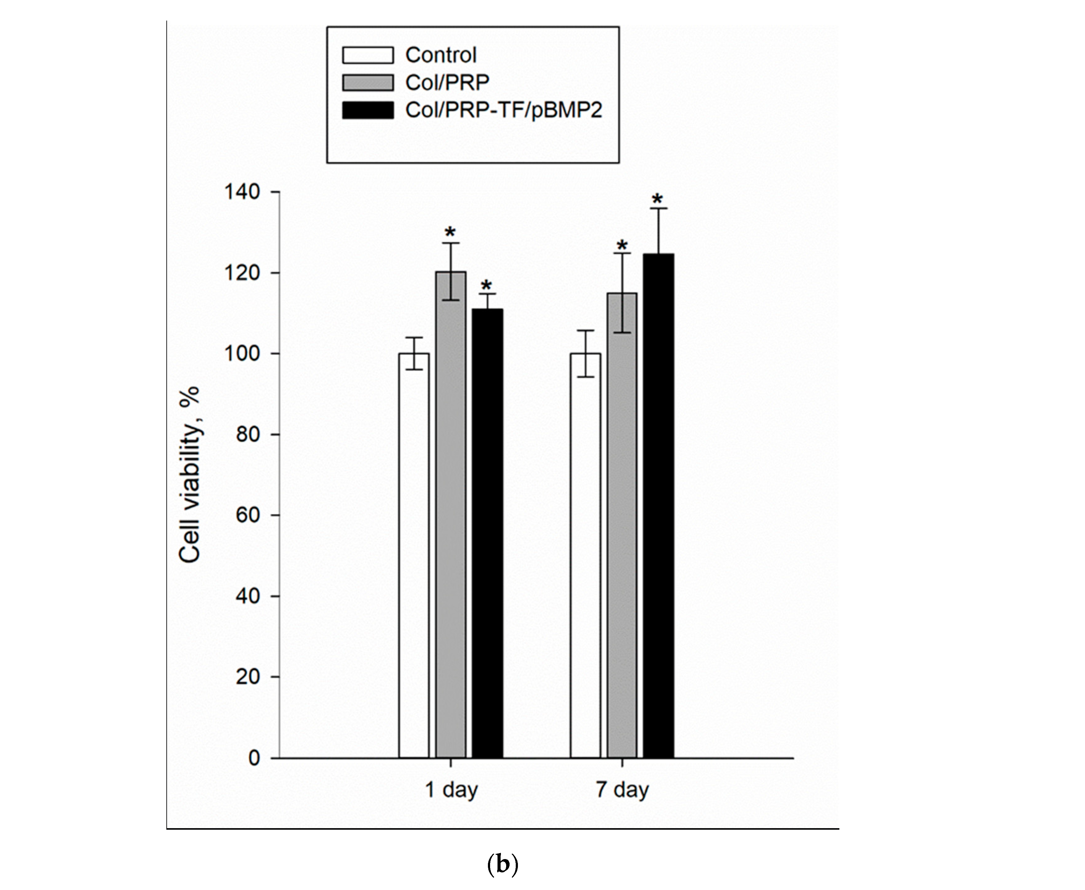 Biomedicines 12 02461 g002b