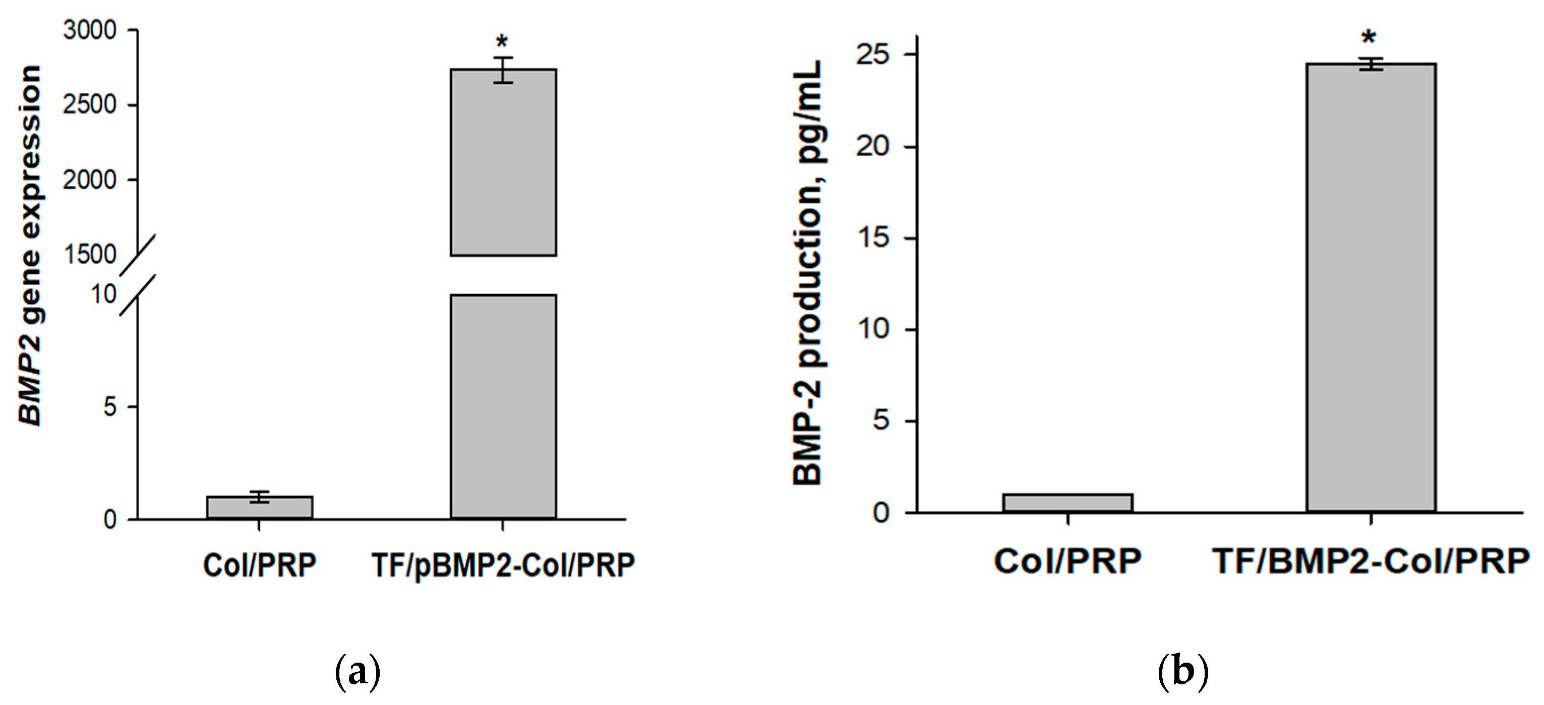 Biomedicines 12 02461 g004