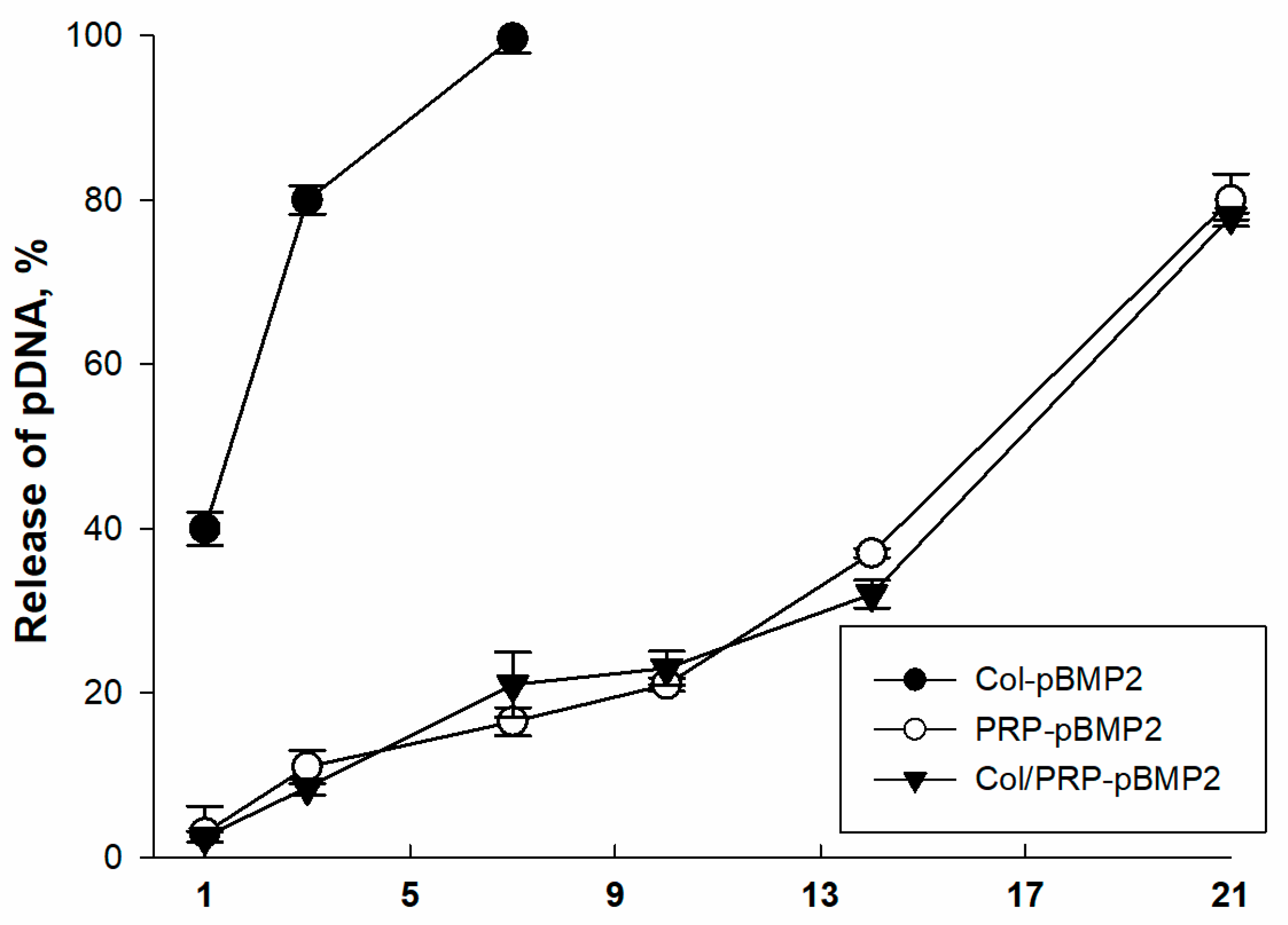 Biomedicines 12 02461 g005