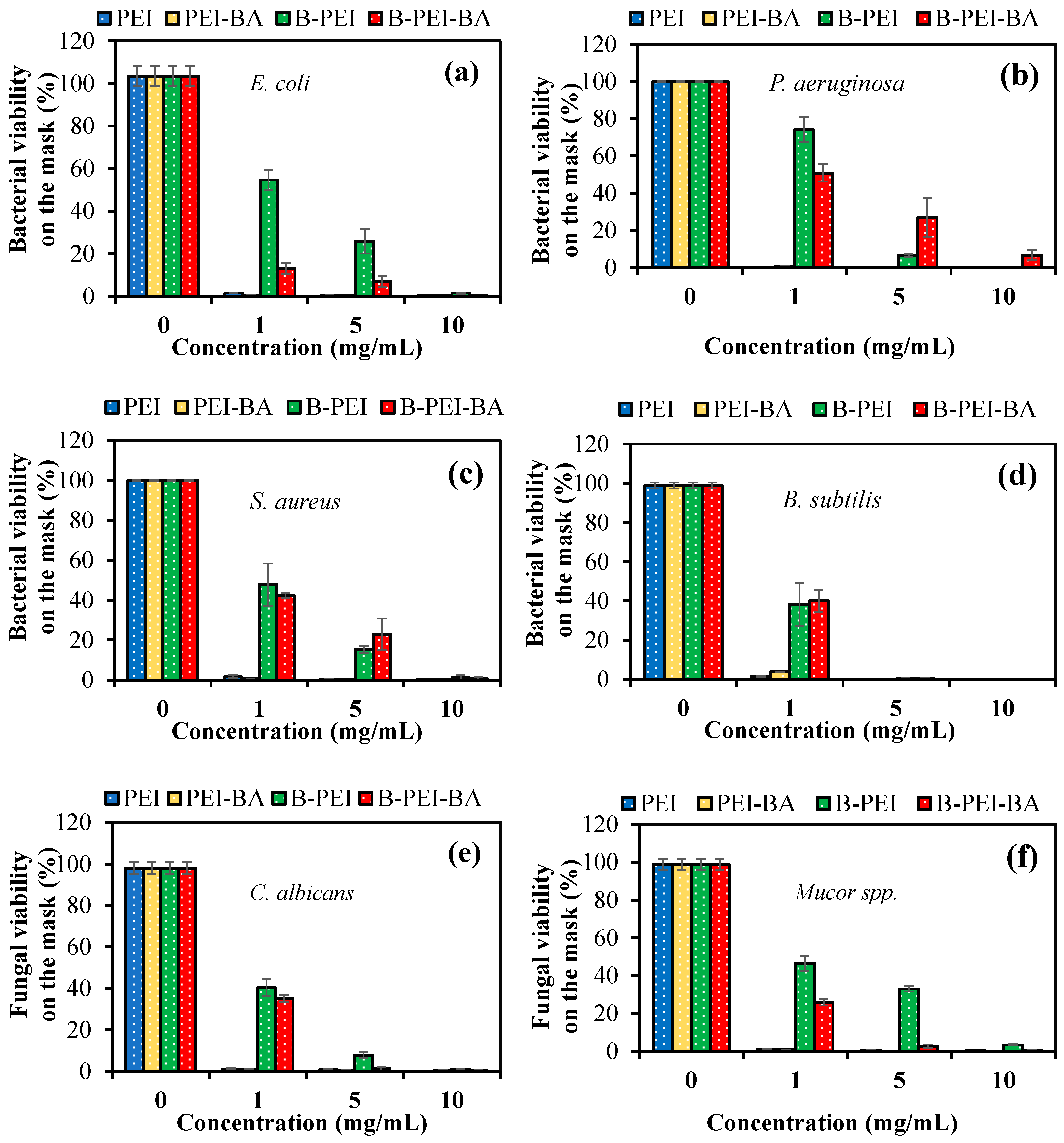 Biomedicines 12 02462 g004