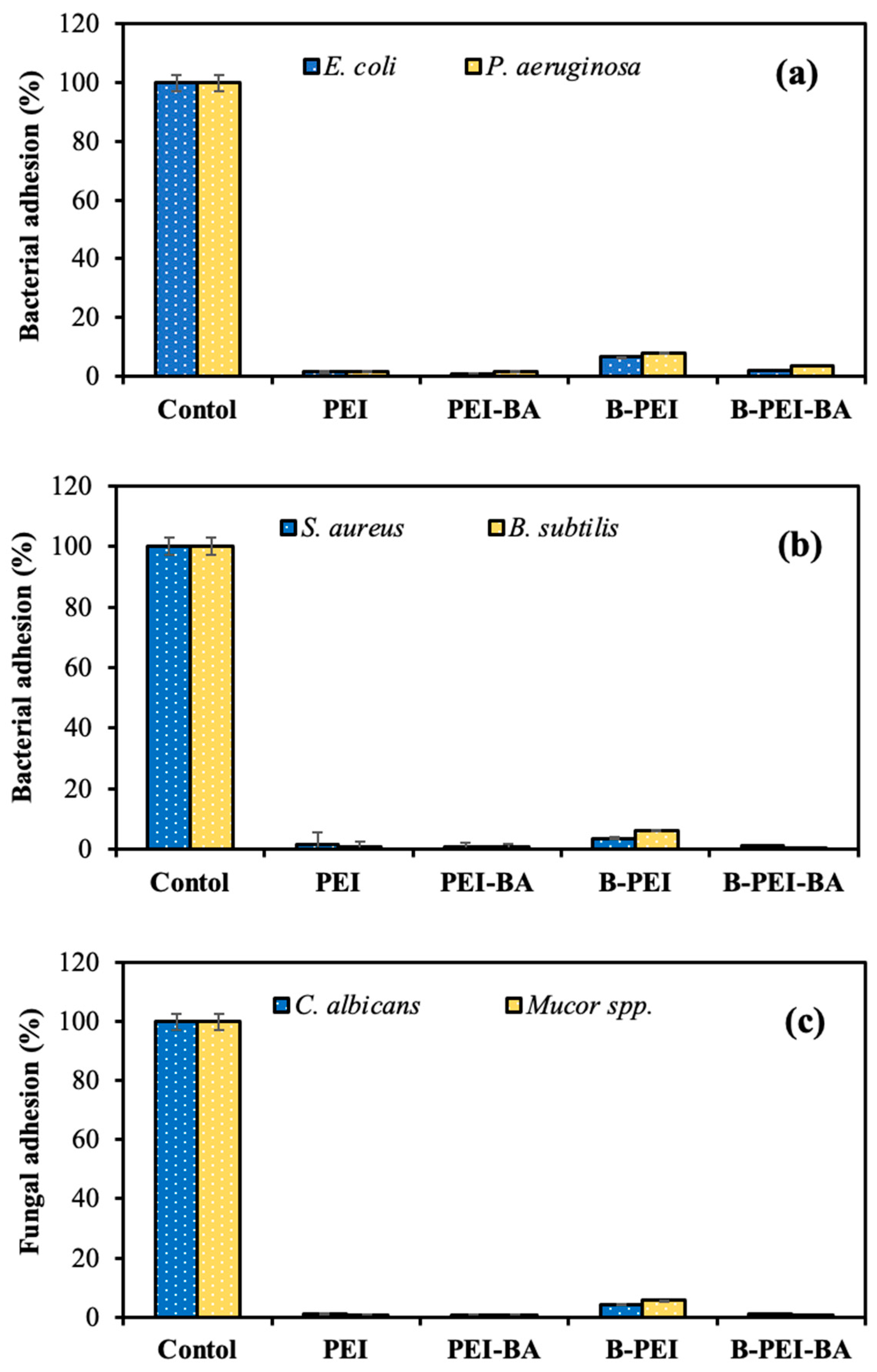 Biomedicines 12 02462 g005