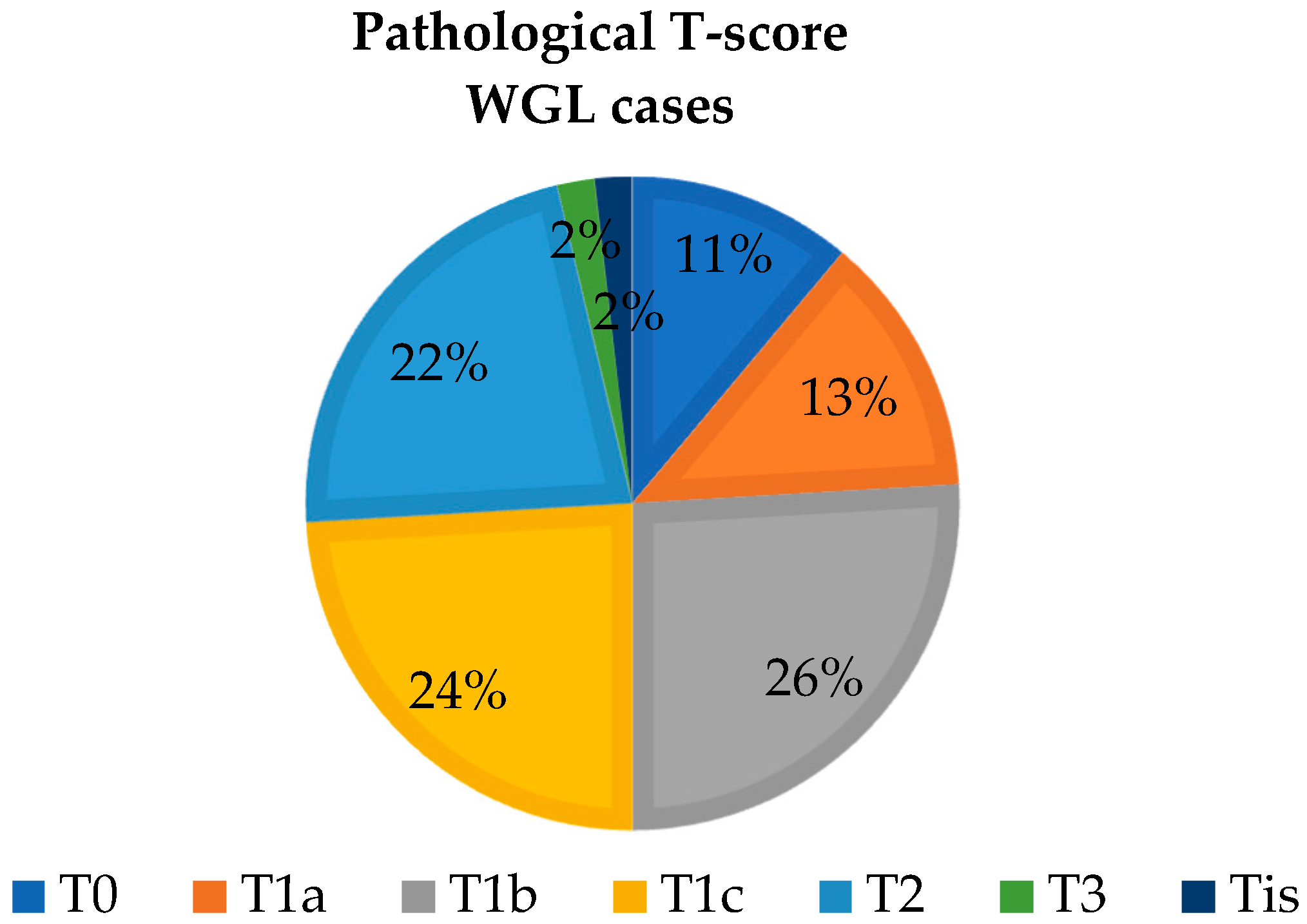 Biomedicines 12 02466 g004