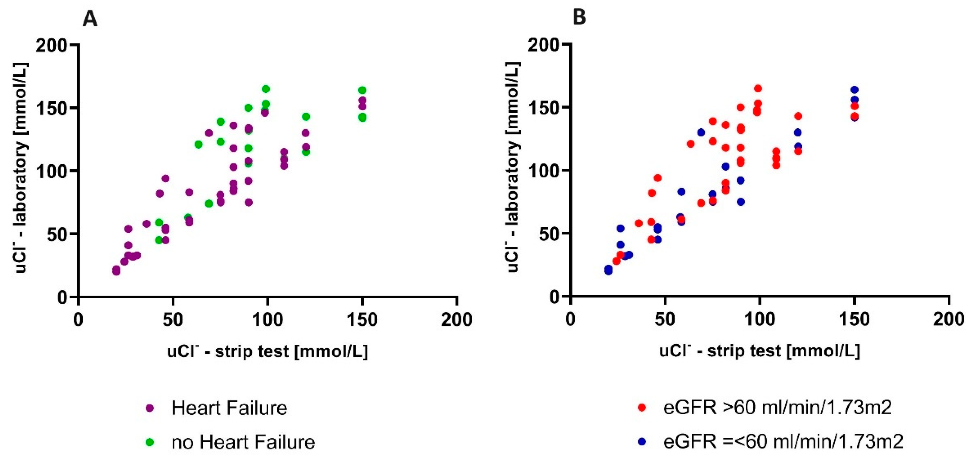 Biomedicines 12 02473 g003