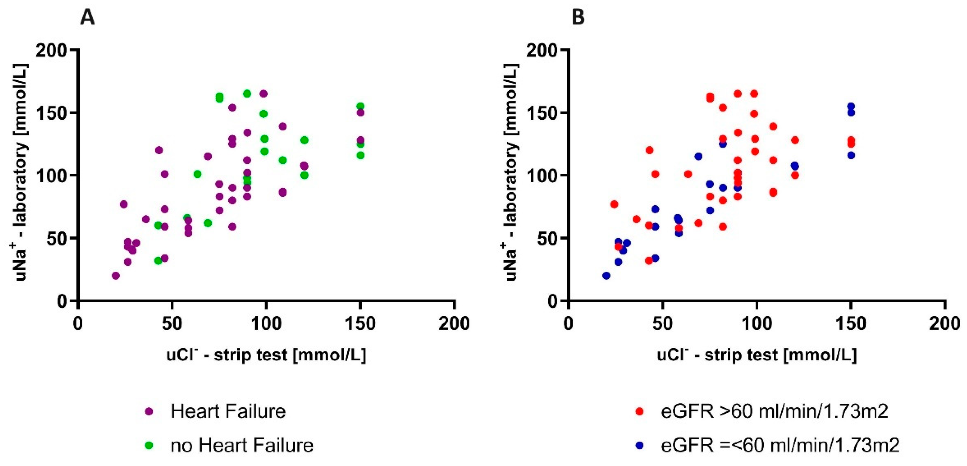 Biomedicines 12 02473 g005