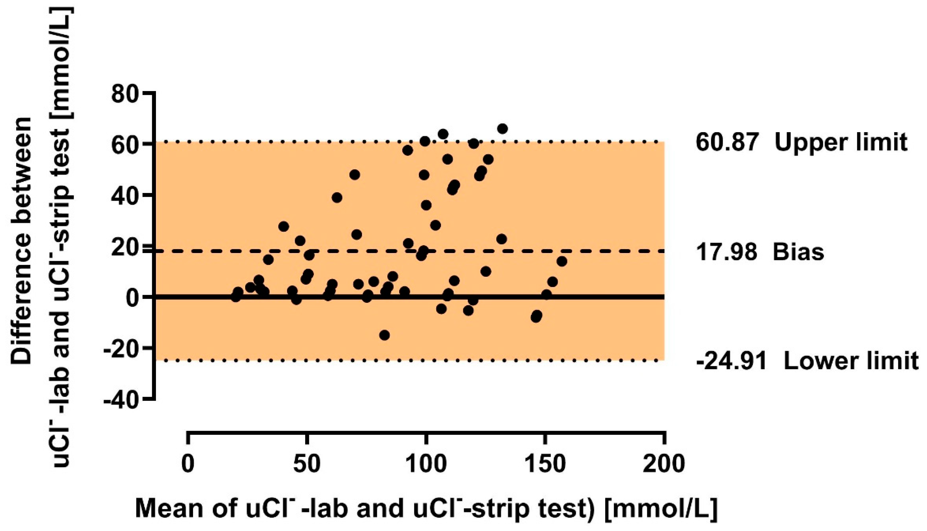 Biomedicines 12 02473 g006