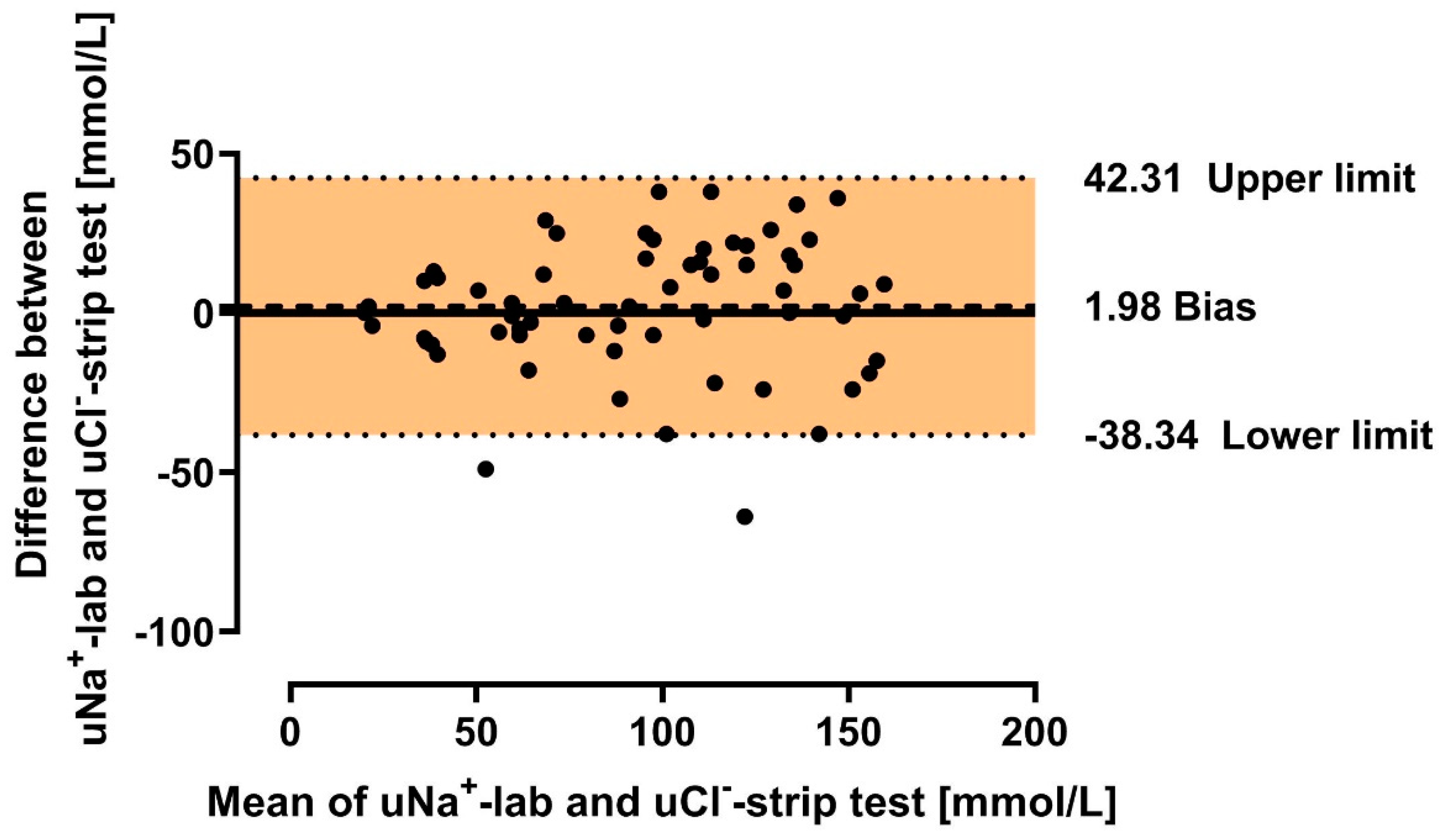 Biomedicines 12 02473 g007