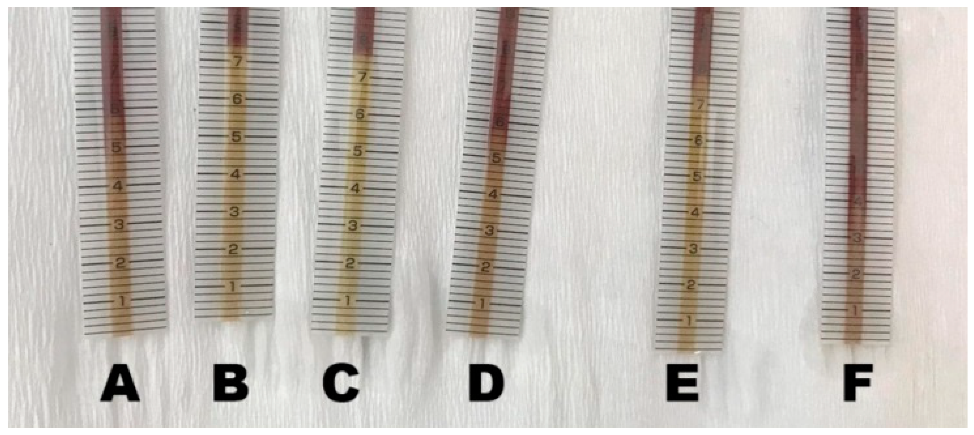 Biomedicines 12 02473 g008