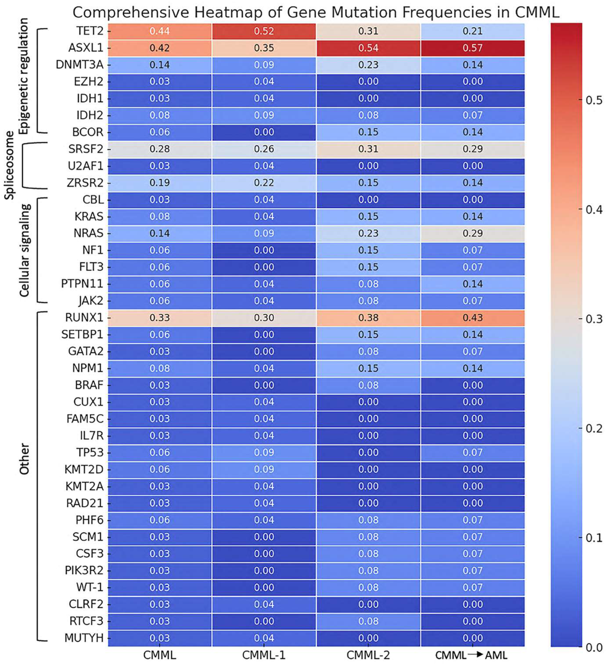 Biomedicines 12 02476 g001