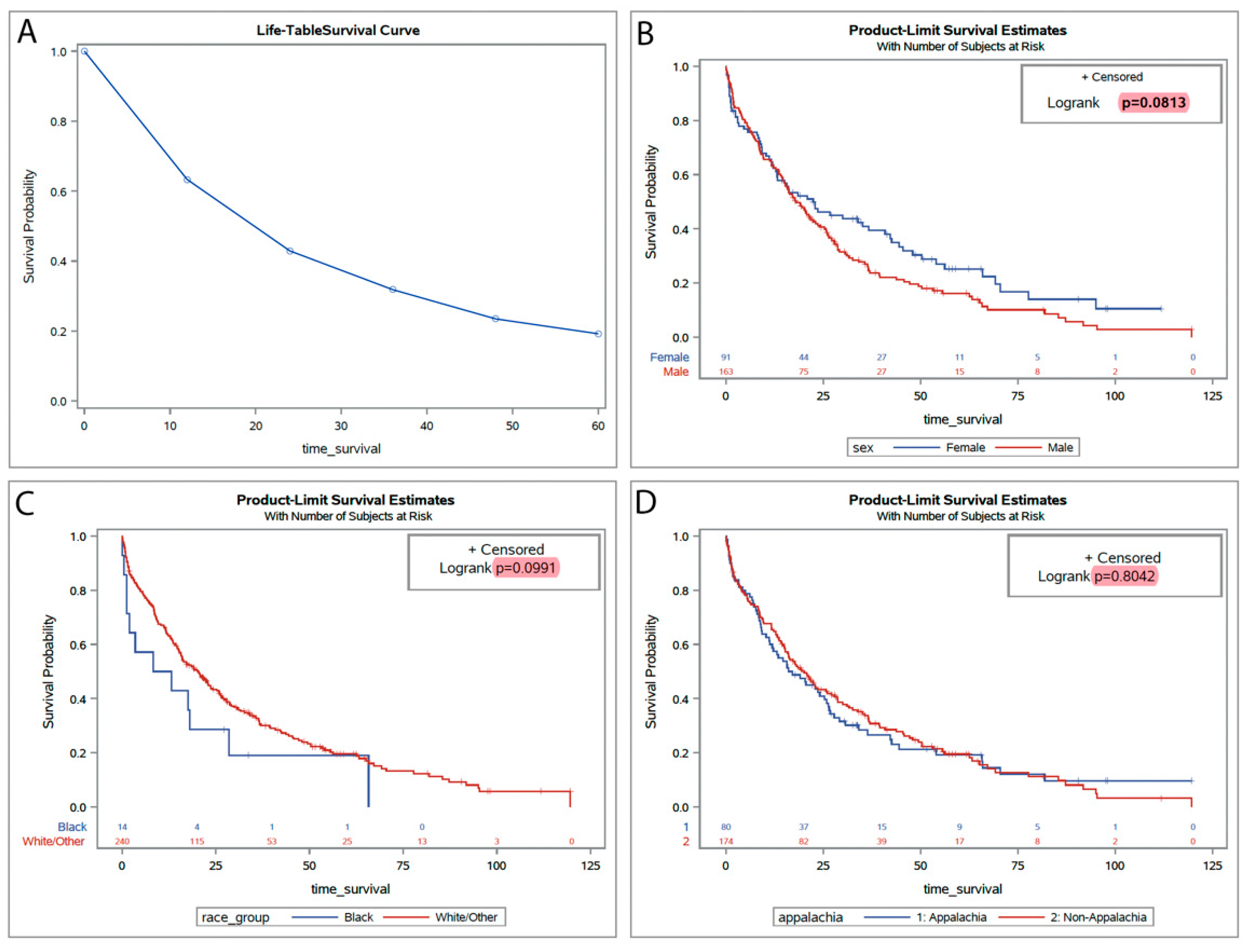 Biomedicines 12 02476 g002