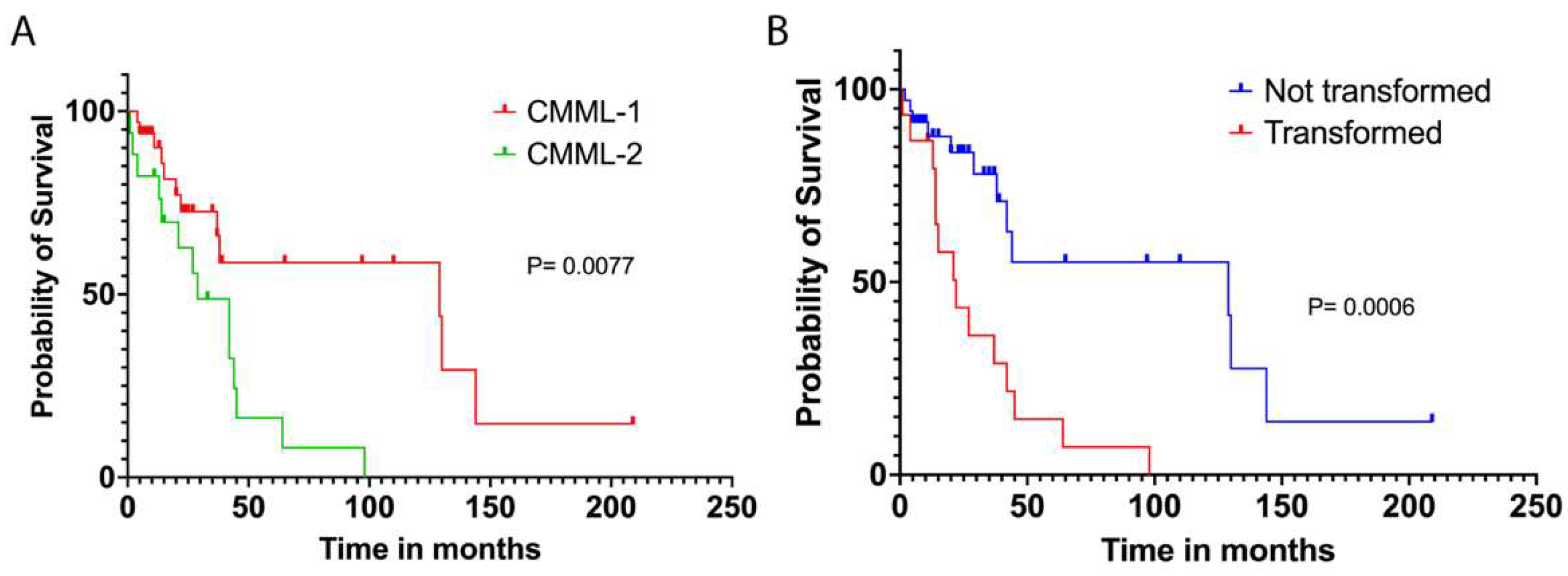 Biomedicines 12 02476 g003