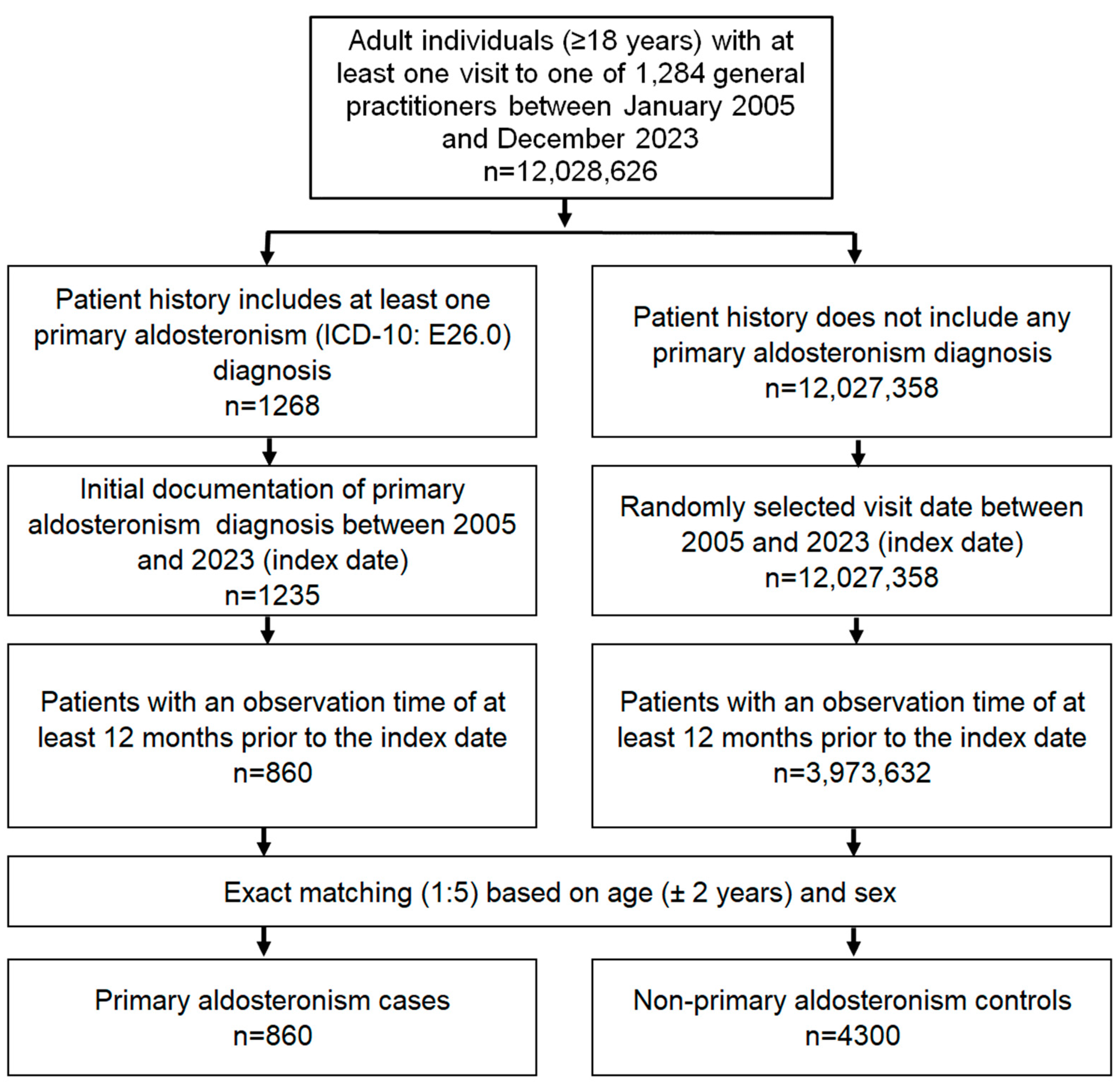 Biomedicines 12 02479 g001