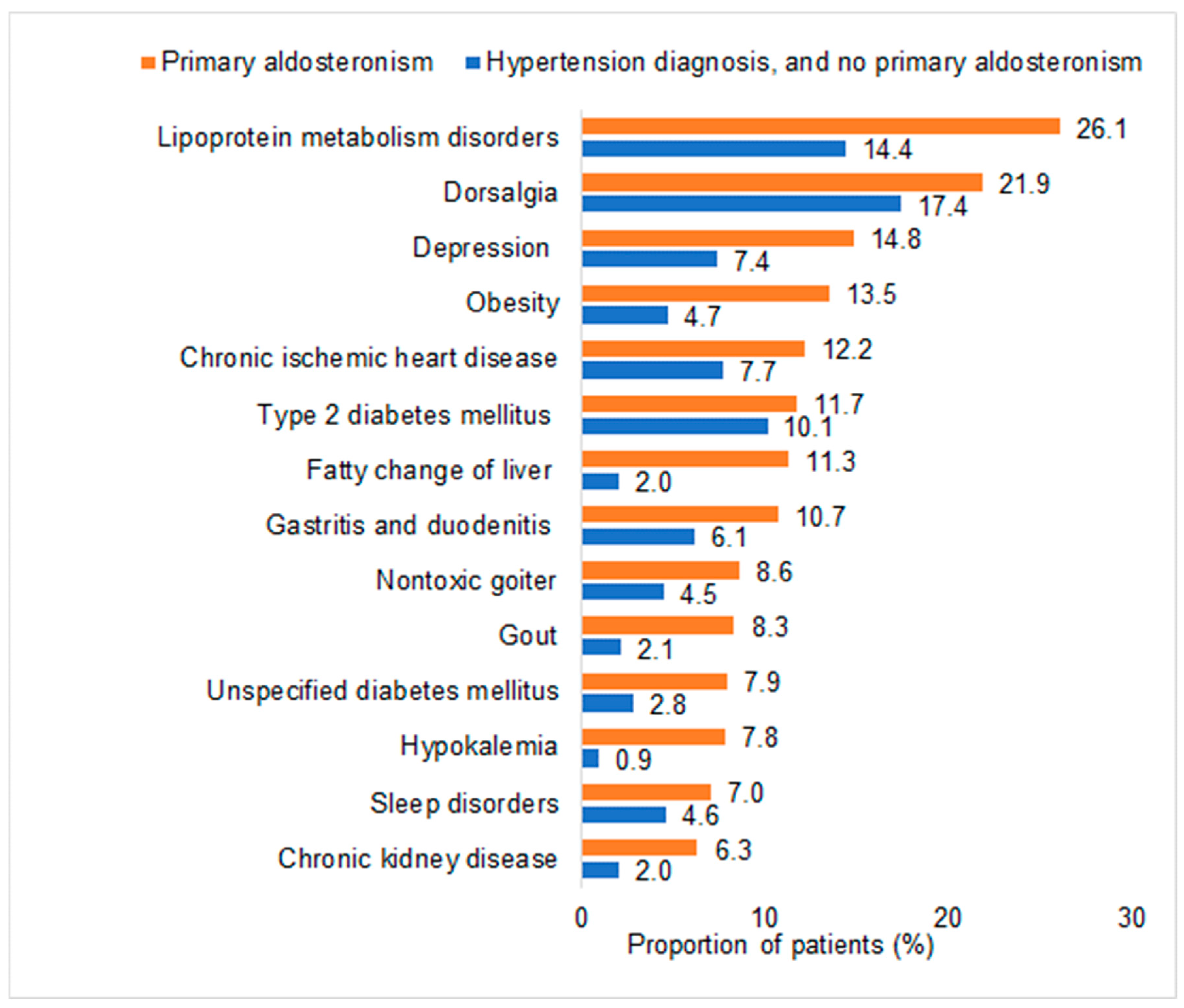 Biomedicines 12 02479 g003