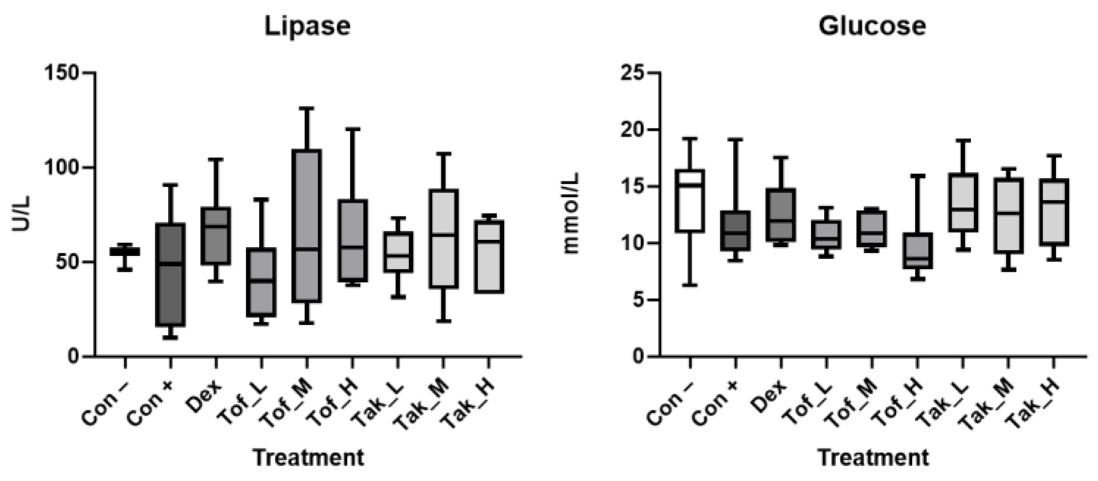 Biomedicines 12 02480 g004
