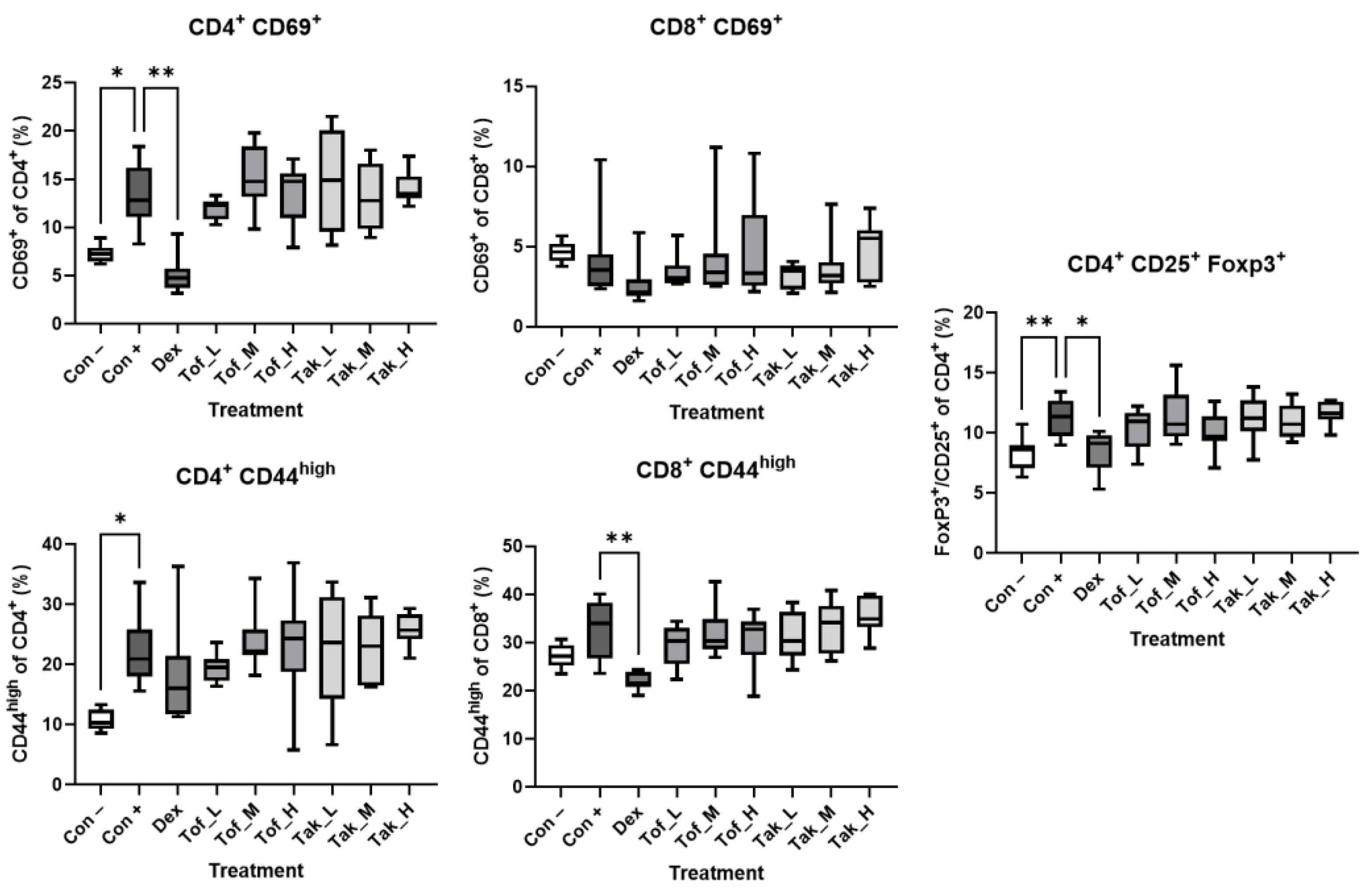 Biomedicines 12 02480 g005